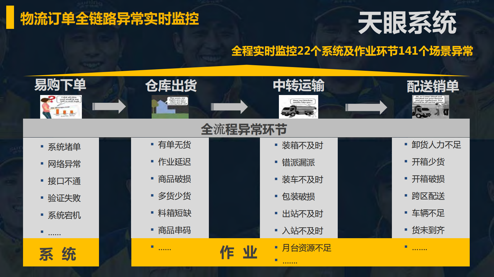 苏宁物流在实时大数据的最佳实践_ITIL之家(www.itilzj.com)_.PDF 第4页
