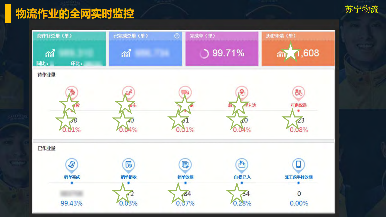 苏宁物流在实时大数据的最佳实践_ITIL之家(www.itilzj.com)_.PDF 第5页
