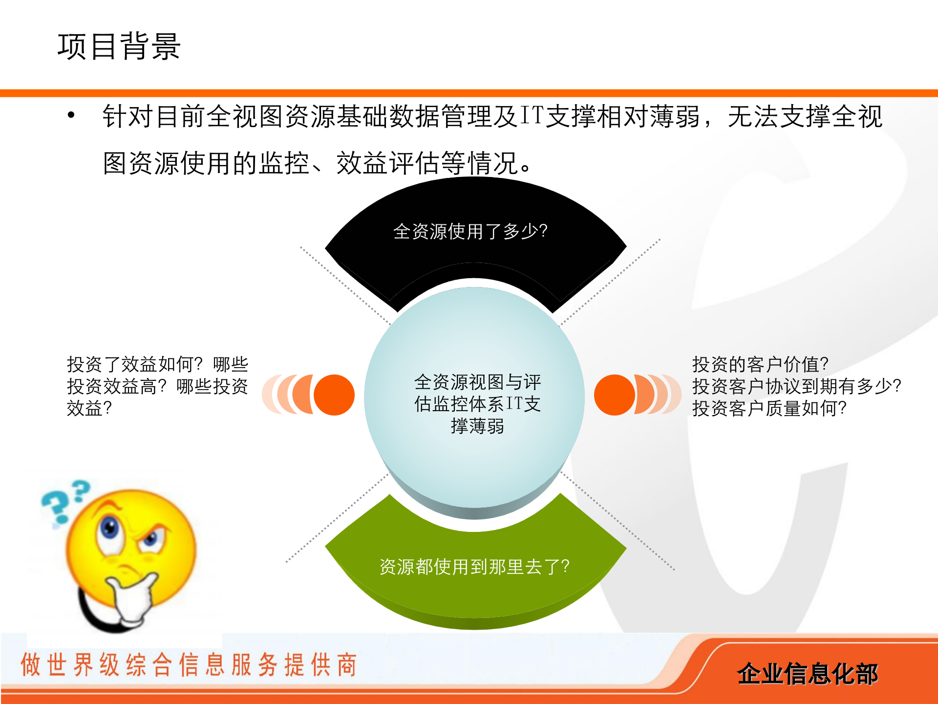 四川电信全资源运营分析平台解决方案_ITIL之家(www.itilzj.com)_.PPT 第4页
