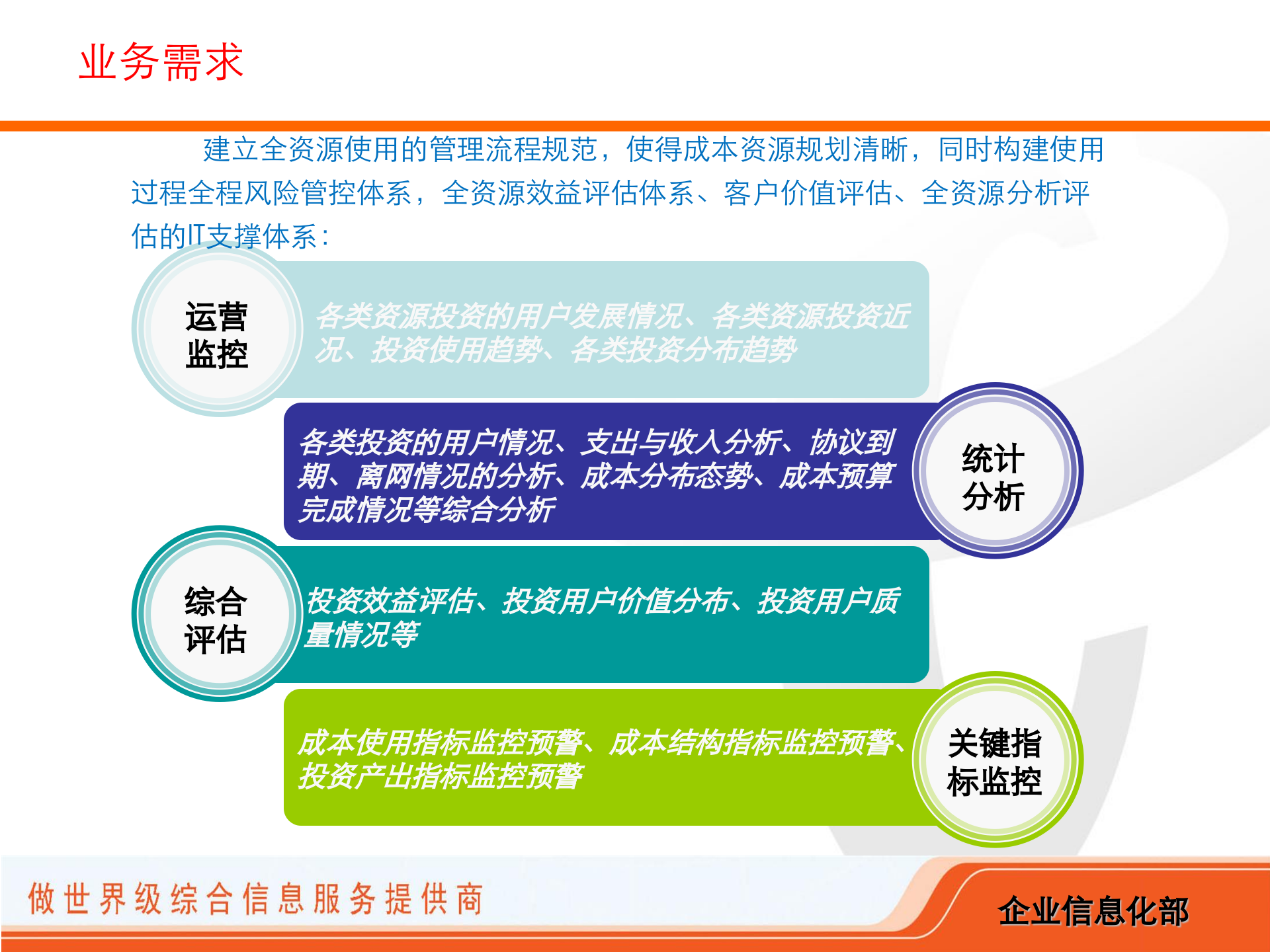 四川电信全资源运营分析平台解决方案_ITIL之家(www.itilzj.com)_.PPT 第8页