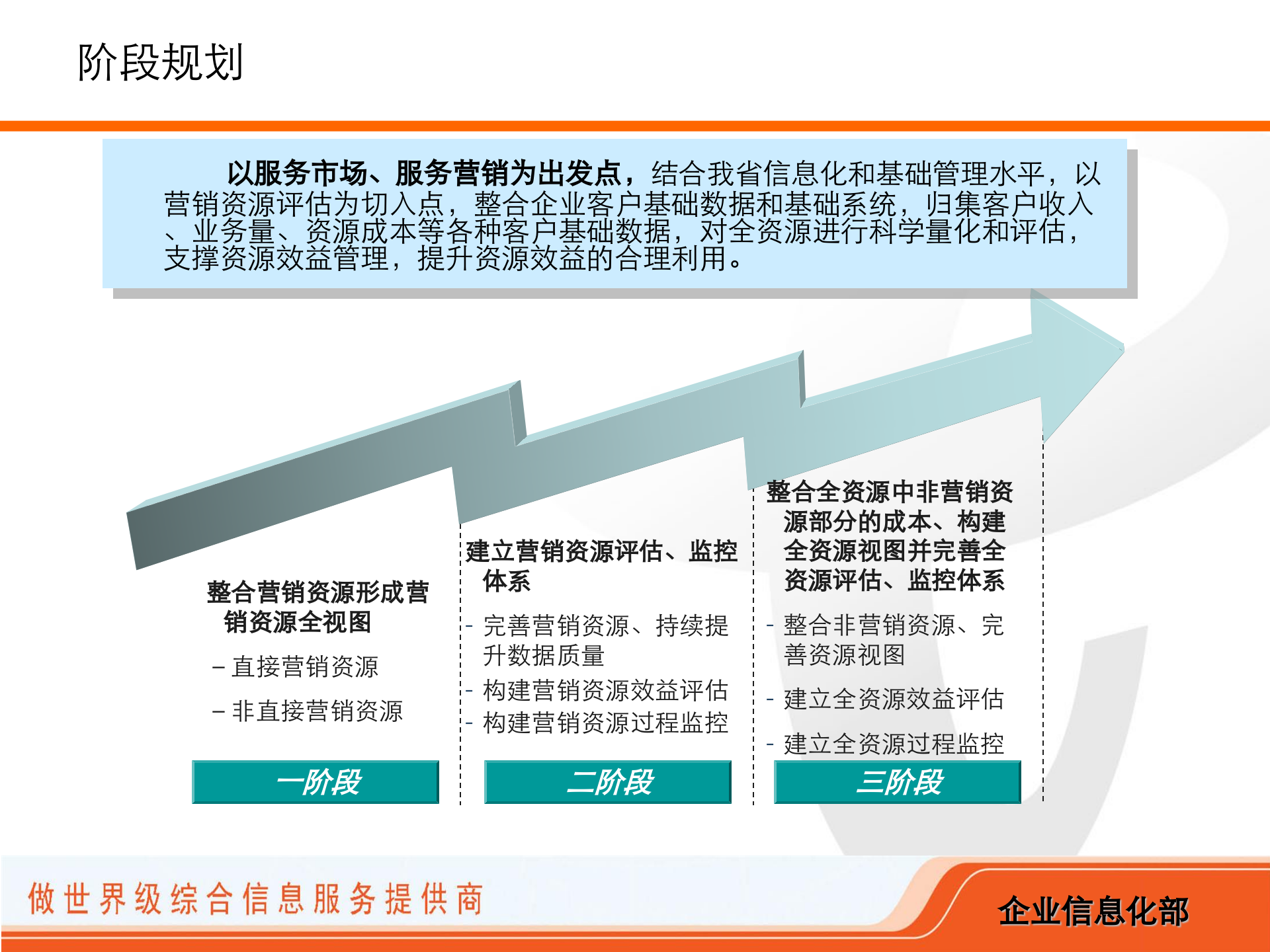 四川电信全资源运营分析平台解决方案_ITIL之家(www.itilzj.com)_.PPT 第9页