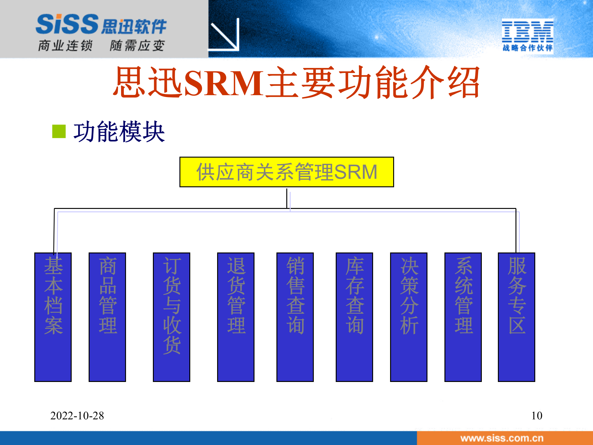 思讯供应商关系管理SRM系统_ITIL之家(www.itilzj.com)_.PPT 第10页