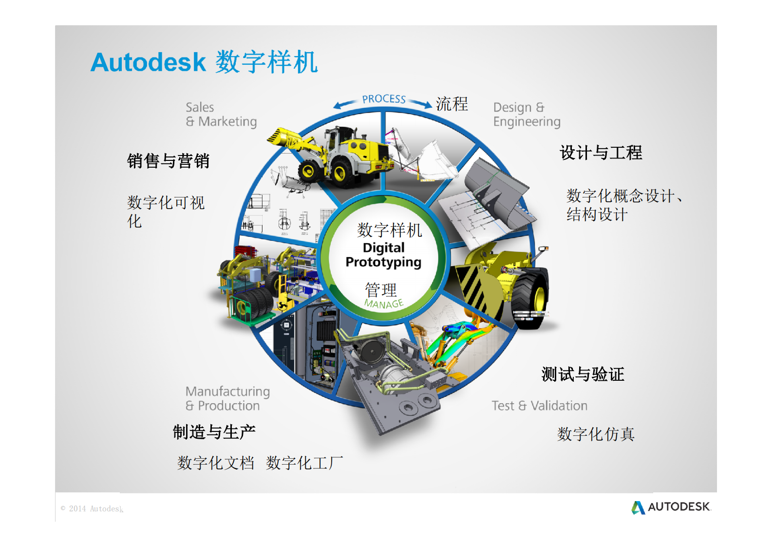数字样机技术帮助企业发展_ITIL之家(www.itilzj.com)_.PDF 第10页