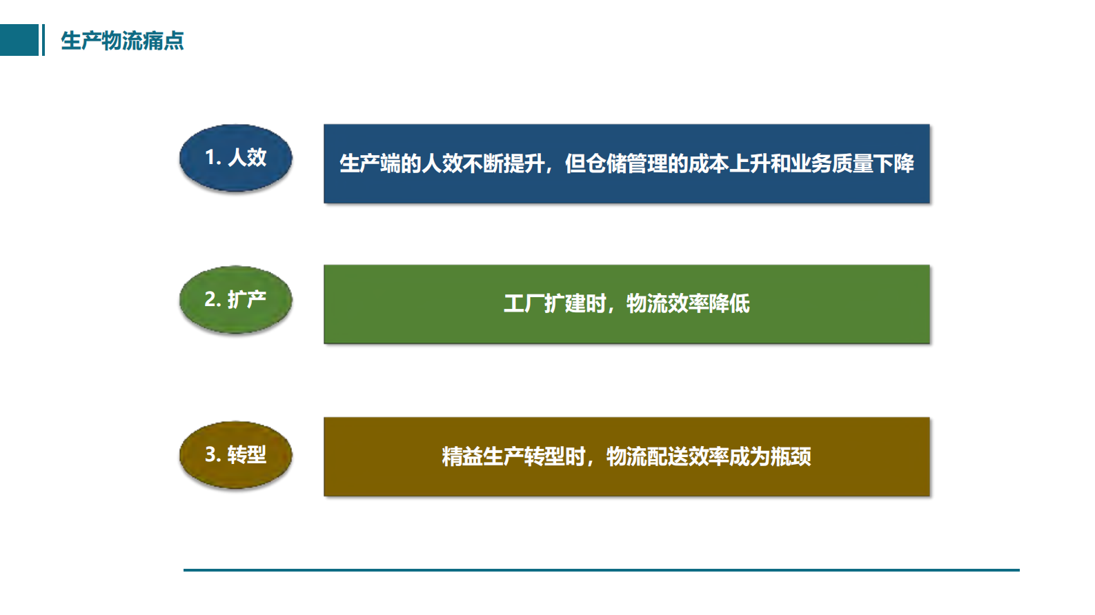 数字化生产物流协作生态系统_ITIL之家(www.itilzj.com)_.PDF 第6页