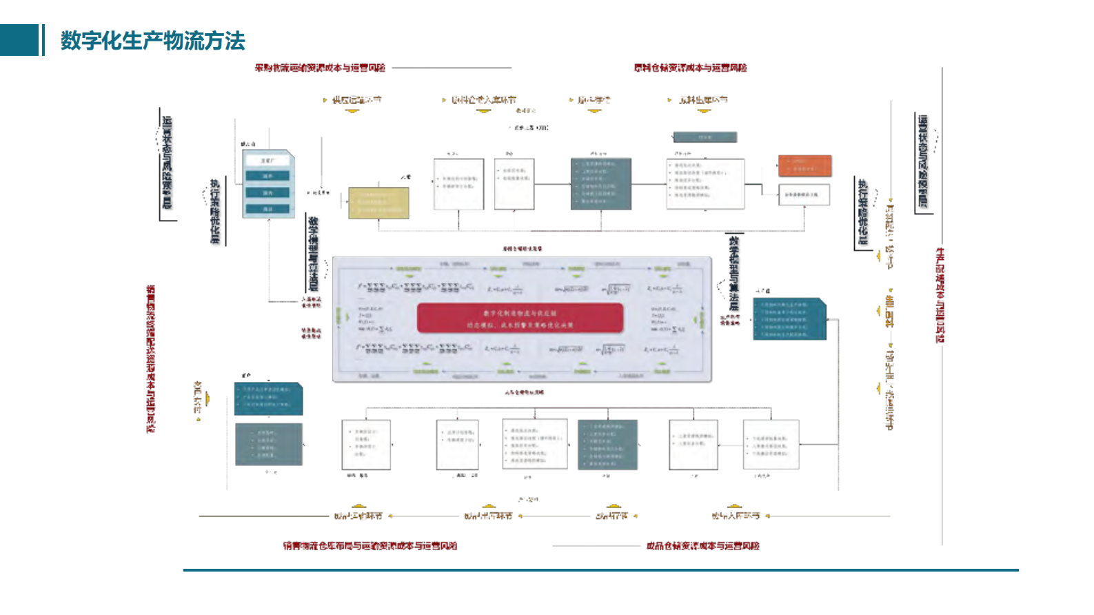数字化生产物流协作生态系统_ITIL之家(www.itilzj.com)_.PDF 第7页