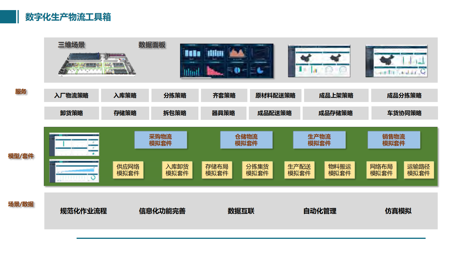 数字化生产物流协作生态系统_ITIL之家(www.itilzj.com)_.PDF 第8页