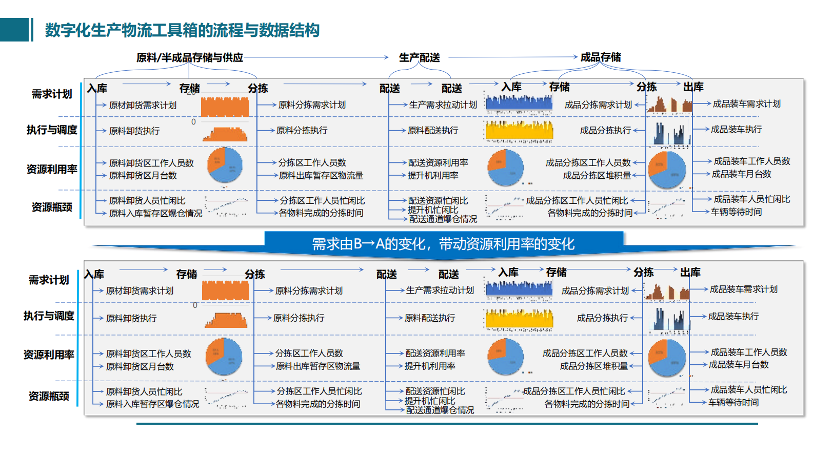 数字化生产物流协作生态系统_ITIL之家(www.itilzj.com)_.PDF 第9页