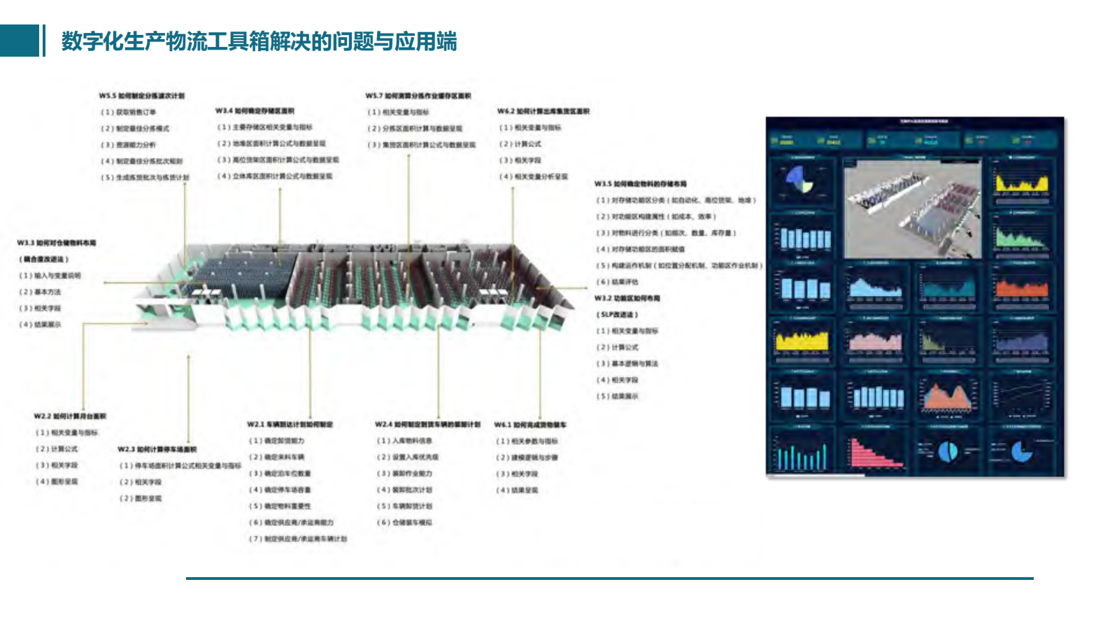 数字化生产物流协作生态系统_ITIL之家(www.itilzj.com)_.PDF 第10页