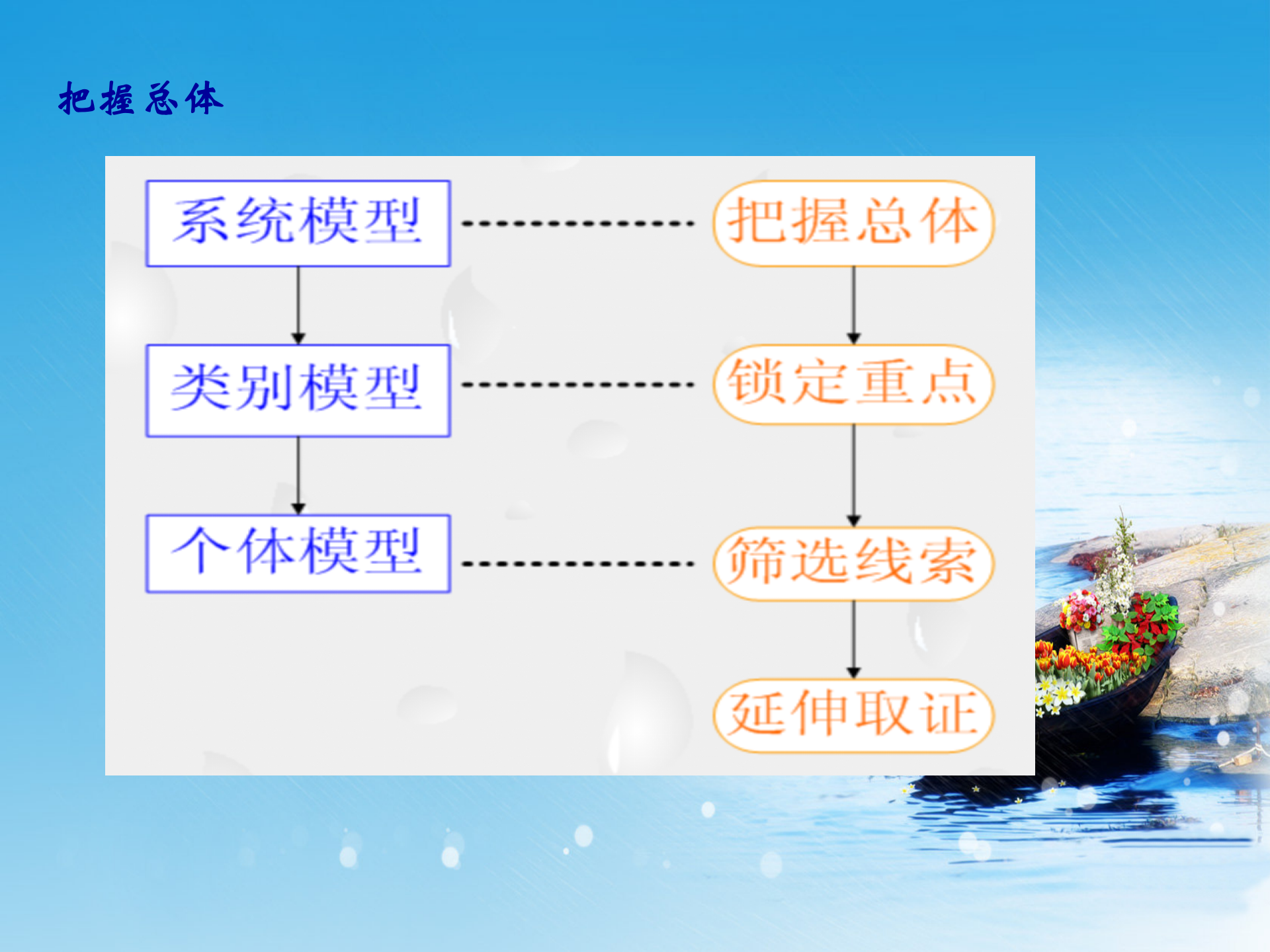 数字化审计信息化环境下审计方式的创新和实践_ITIL之家(www.itilzj.com)_.PPT 第10页