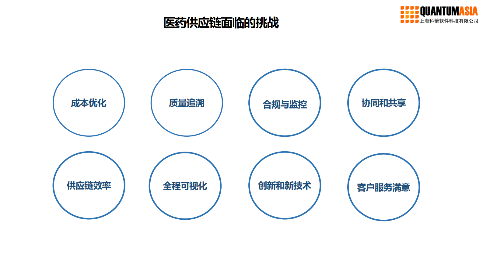 数字化供应链与医药物流解决方案_ITIL之家(www.itilzj.com)_.PDF 第4页