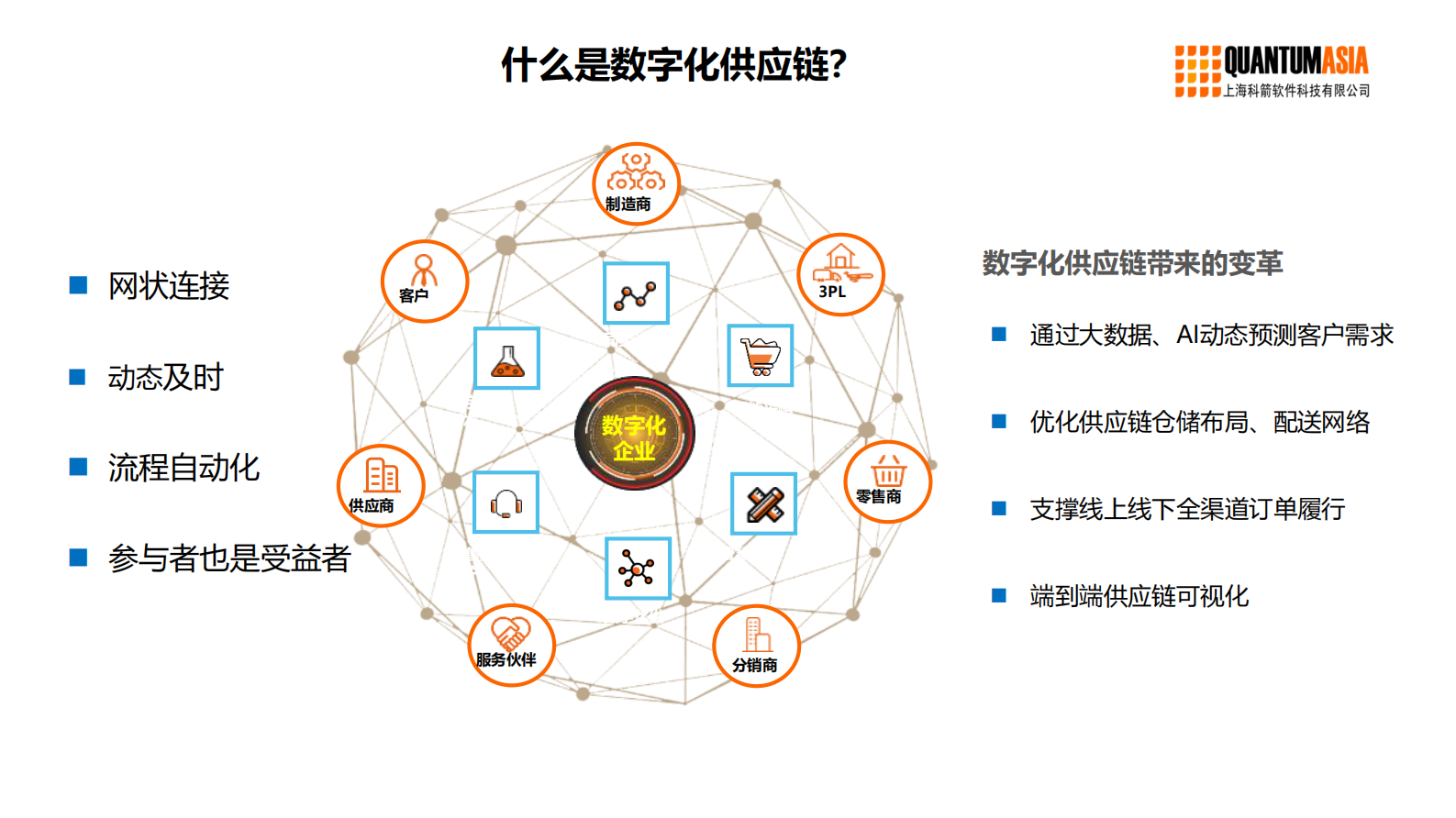 数字化供应链与医药物流解决方案_ITIL之家(www.itilzj.com)_.PDF 第6页