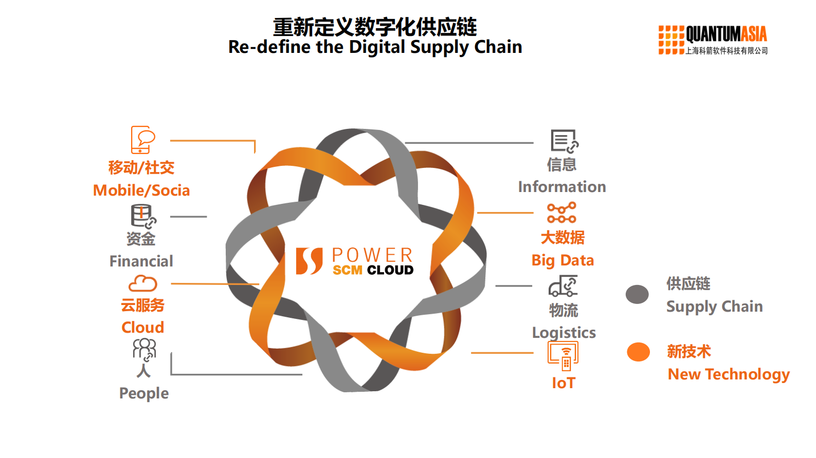 数字化供应链与医药物流解决方案_ITIL之家(www.itilzj.com)_.PDF 第7页