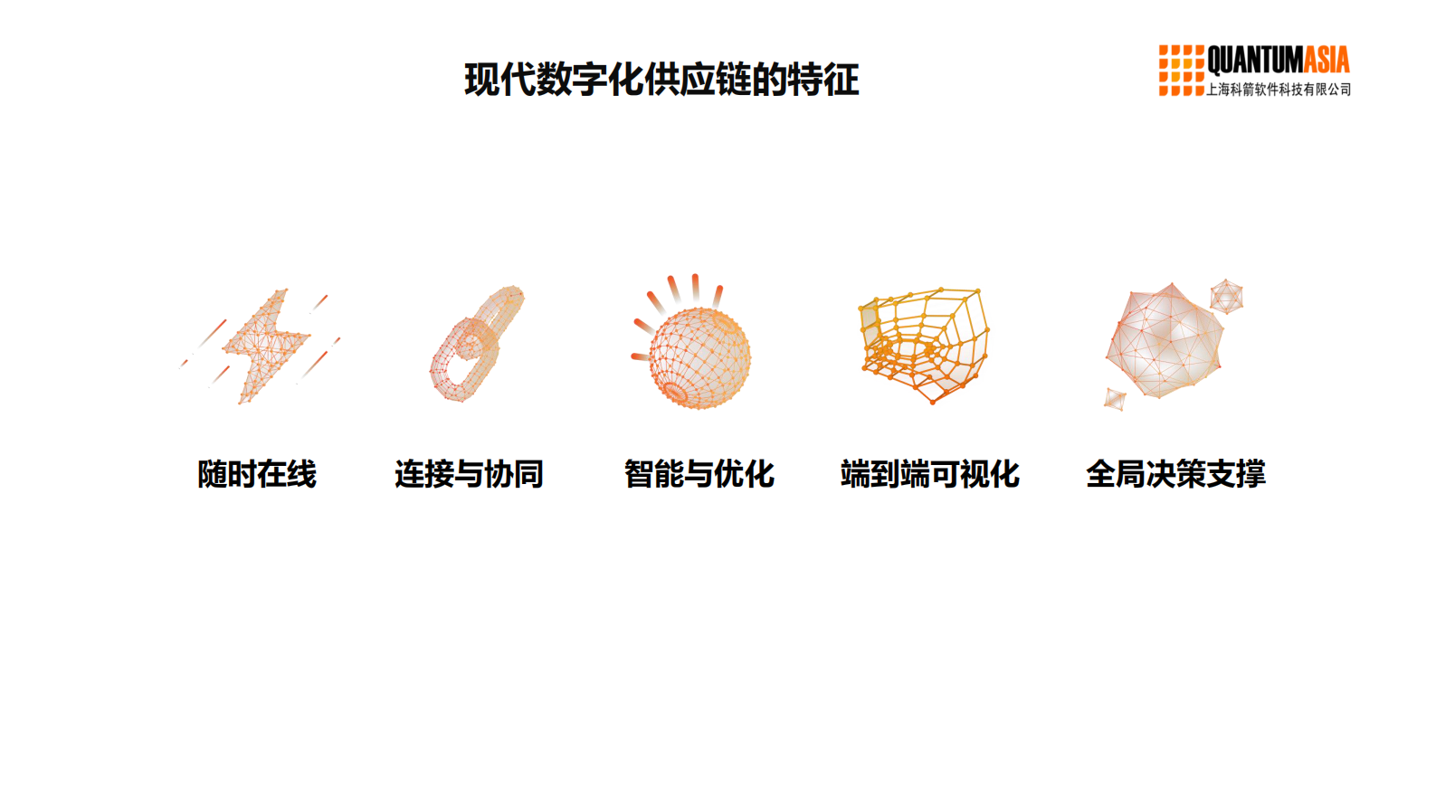 数字化供应链与医药物流解决方案_ITIL之家(www.itilzj.com)_.PDF 第8页