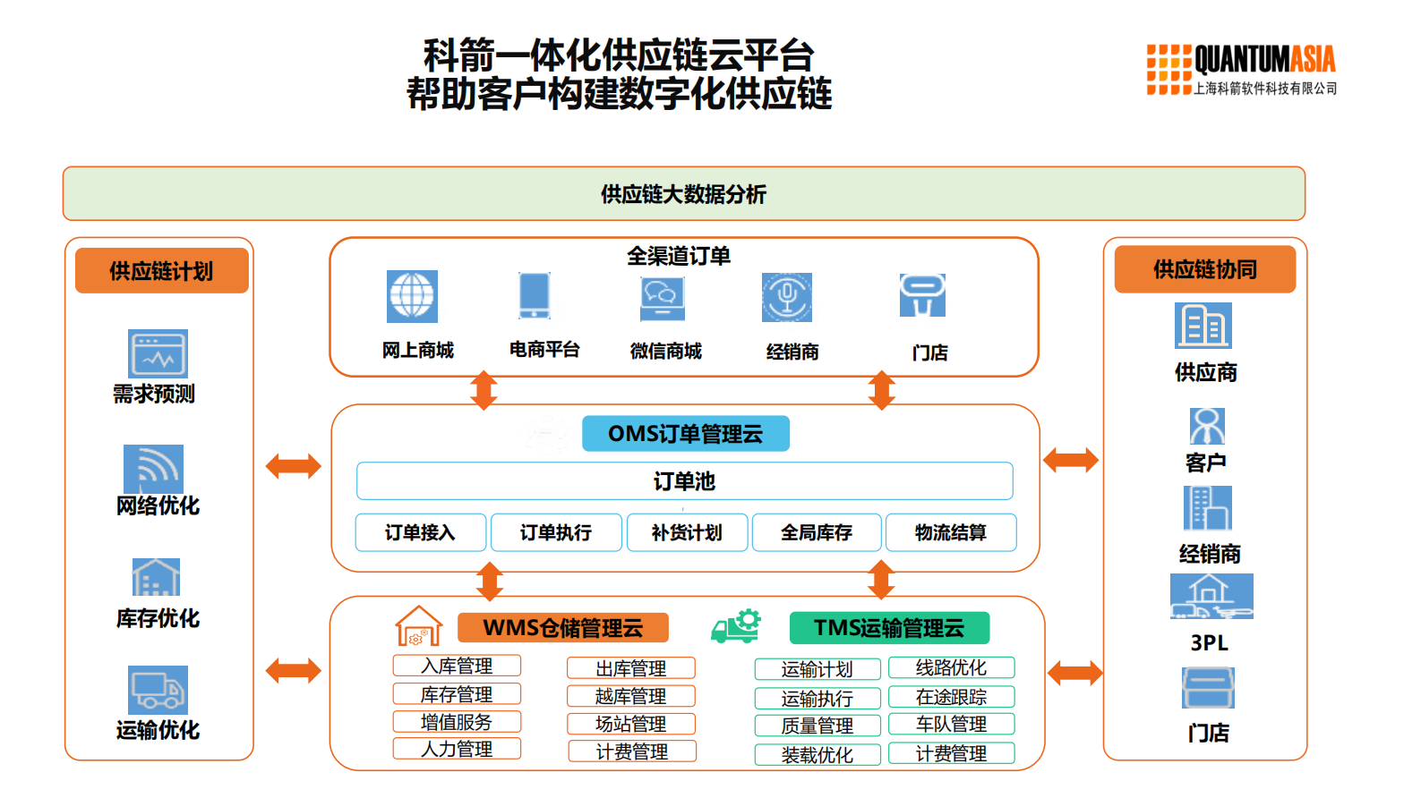 数字化供应链与医药物流解决方案_ITIL之家(www.itilzj.com)_.PDF 第9页