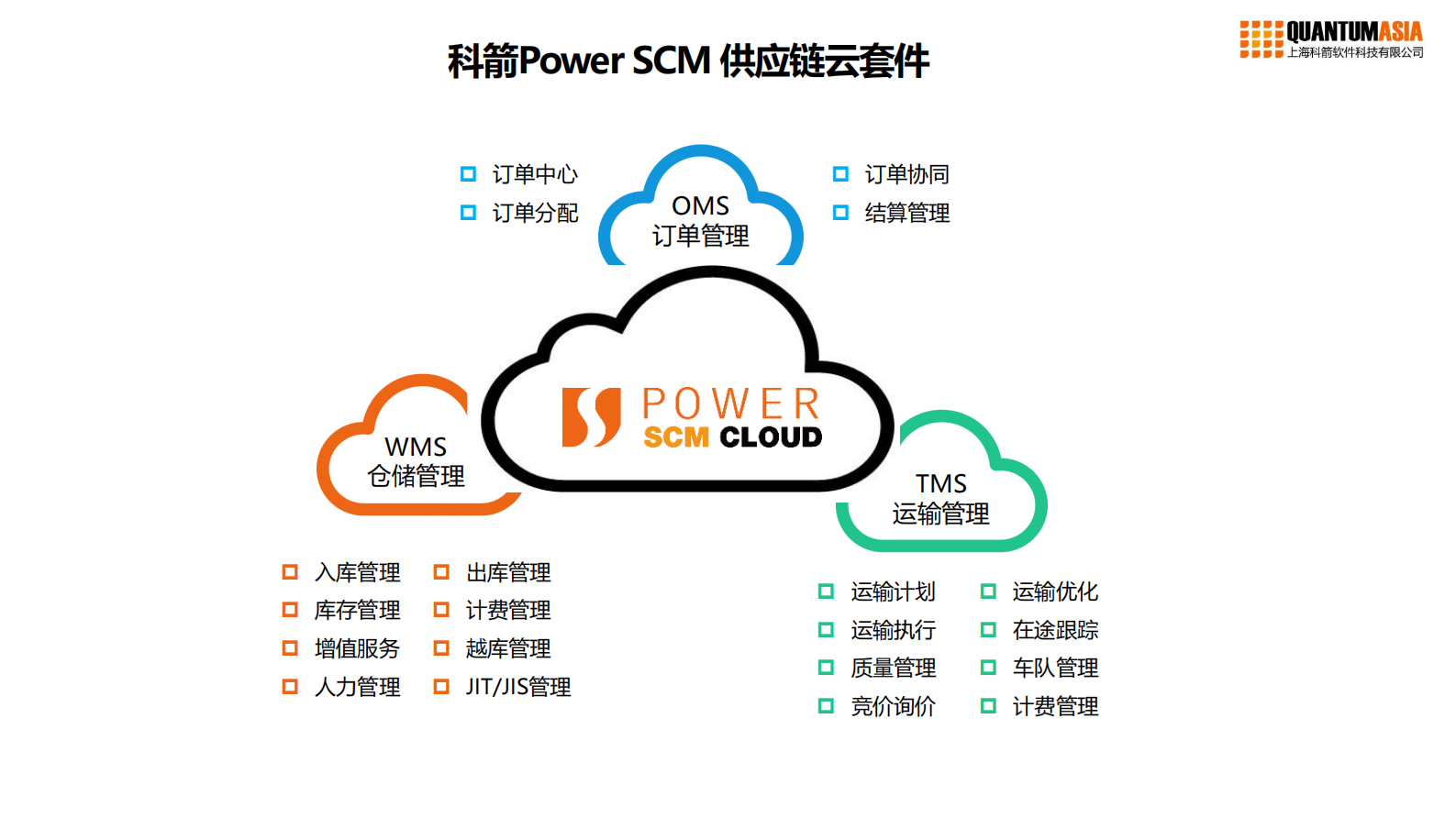 数字化供应链与医药物流解决方案_ITIL之家(www.itilzj.com)_.PDF 第10页