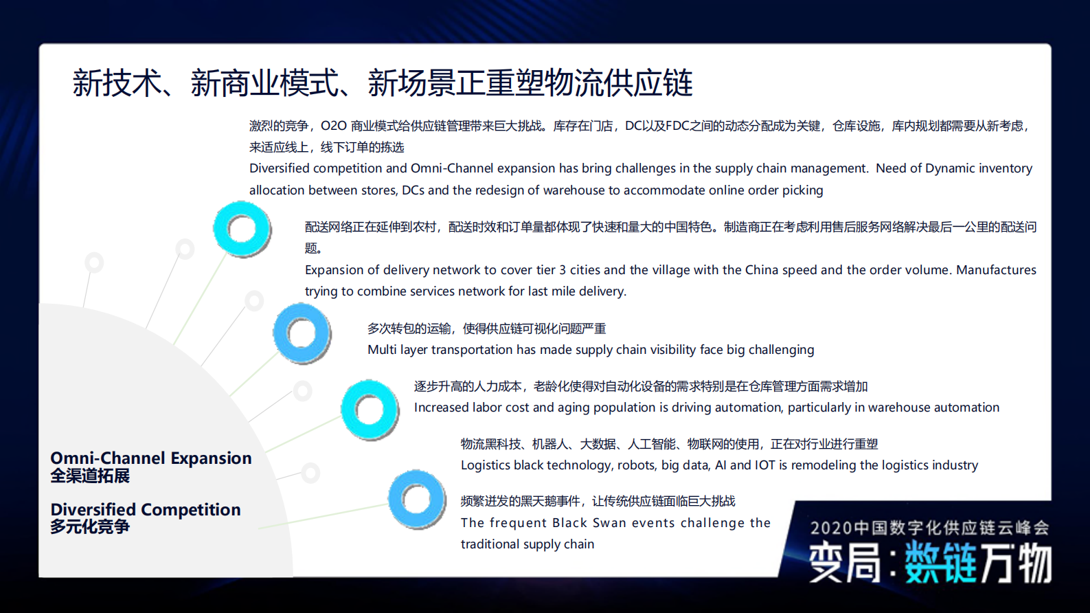 数智赋能·共建面向未来的新型物流供应链_ITIL之家(www.itilzj.com)_.PDF 第3页