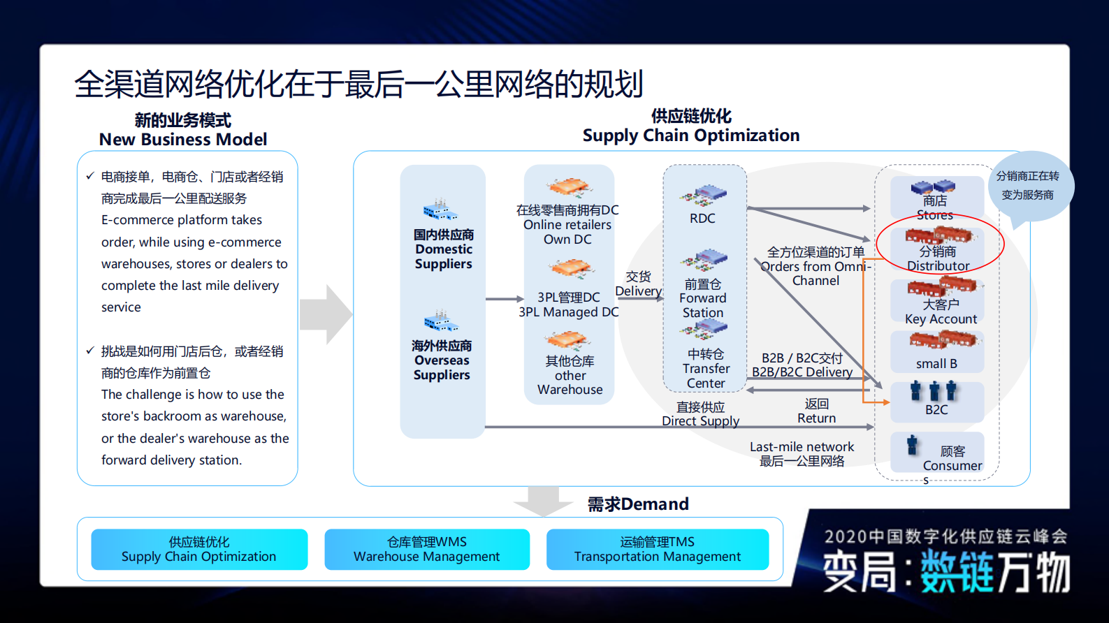 数智赋能·共建面向未来的新型物流供应链_ITIL之家(www.itilzj.com)_.PDF 第7页