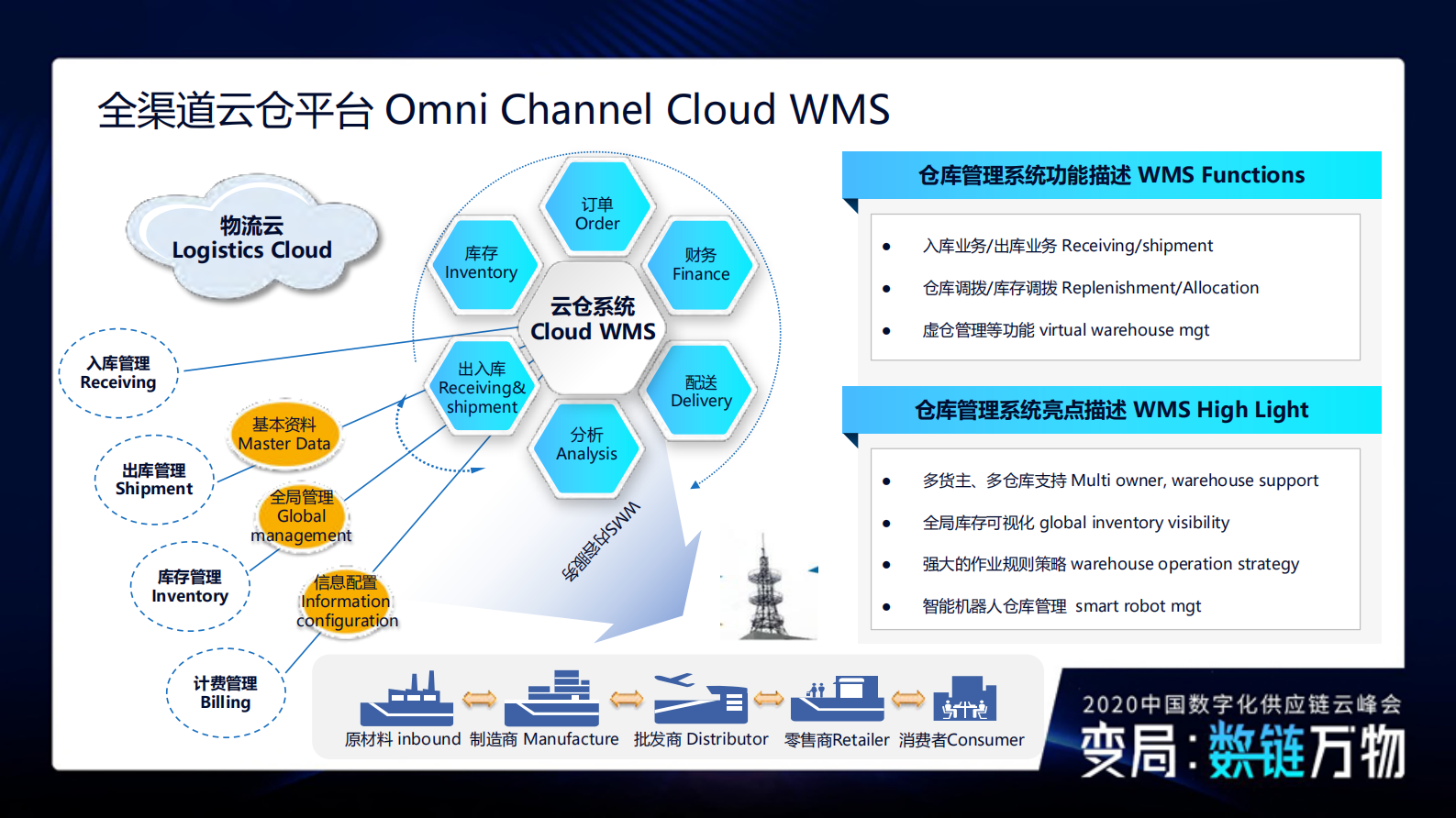 数智赋能·共建面向未来的新型物流供应链_ITIL之家(www.itilzj.com)_.PDF 第8页