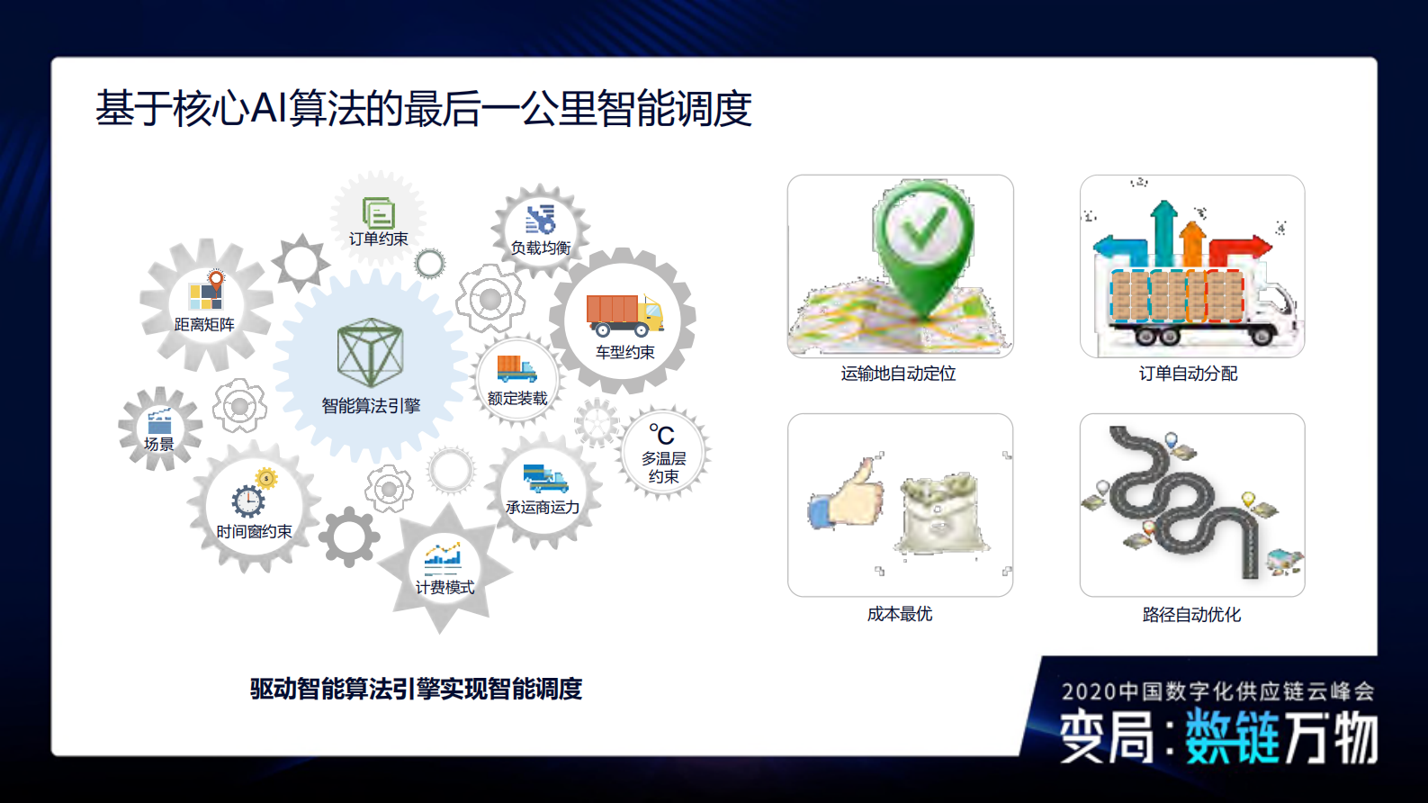 数智赋能·共建面向未来的新型物流供应链_ITIL之家(www.itilzj.com)_.PDF 第9页