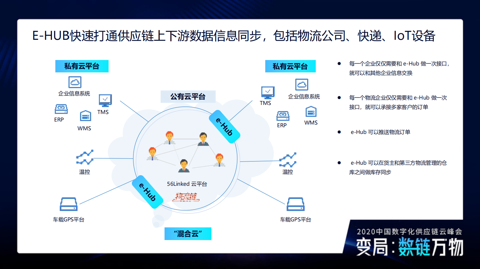 数智赋能·共建面向未来的新型物流供应链_ITIL之家(www.itilzj.com)_.PDF 第10页