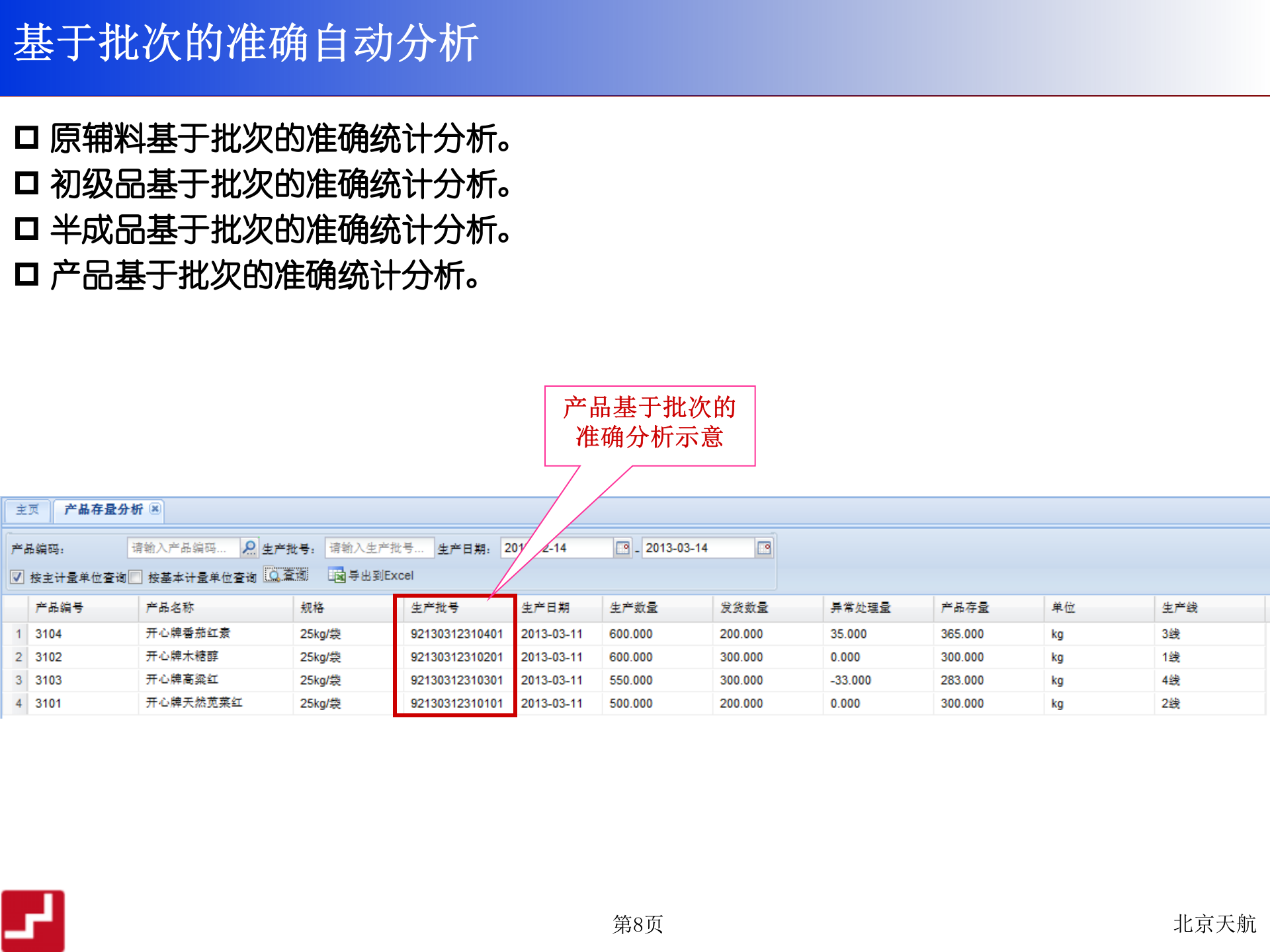 食品企业电子记录与追溯系统_ITIL之家(www.itilzj.com)_.PPT 第9页
