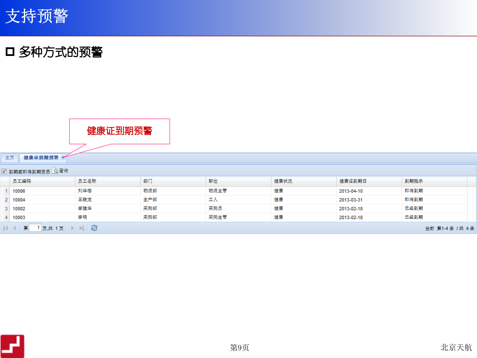 食品企业电子记录与追溯系统_ITIL之家(www.itilzj.com)_.PPT 第10页