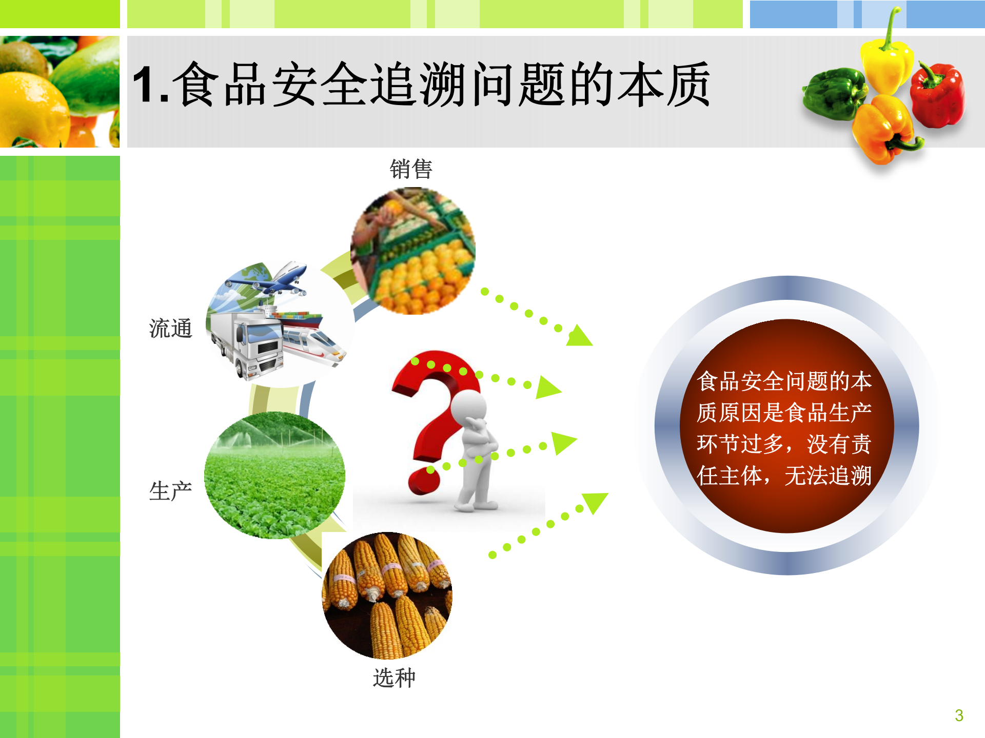 食品安全追溯系统提案_ITIL之家(www.itilzj.com)_.PPTX 第3页