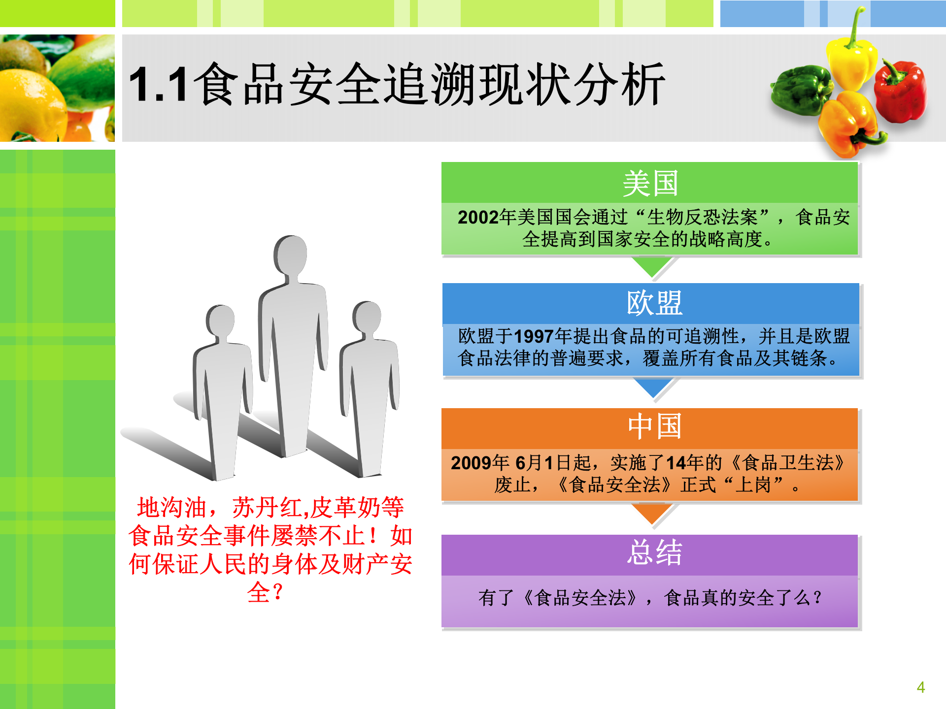 食品安全追溯系统提案_ITIL之家(www.itilzj.com)_.PPTX 第4页