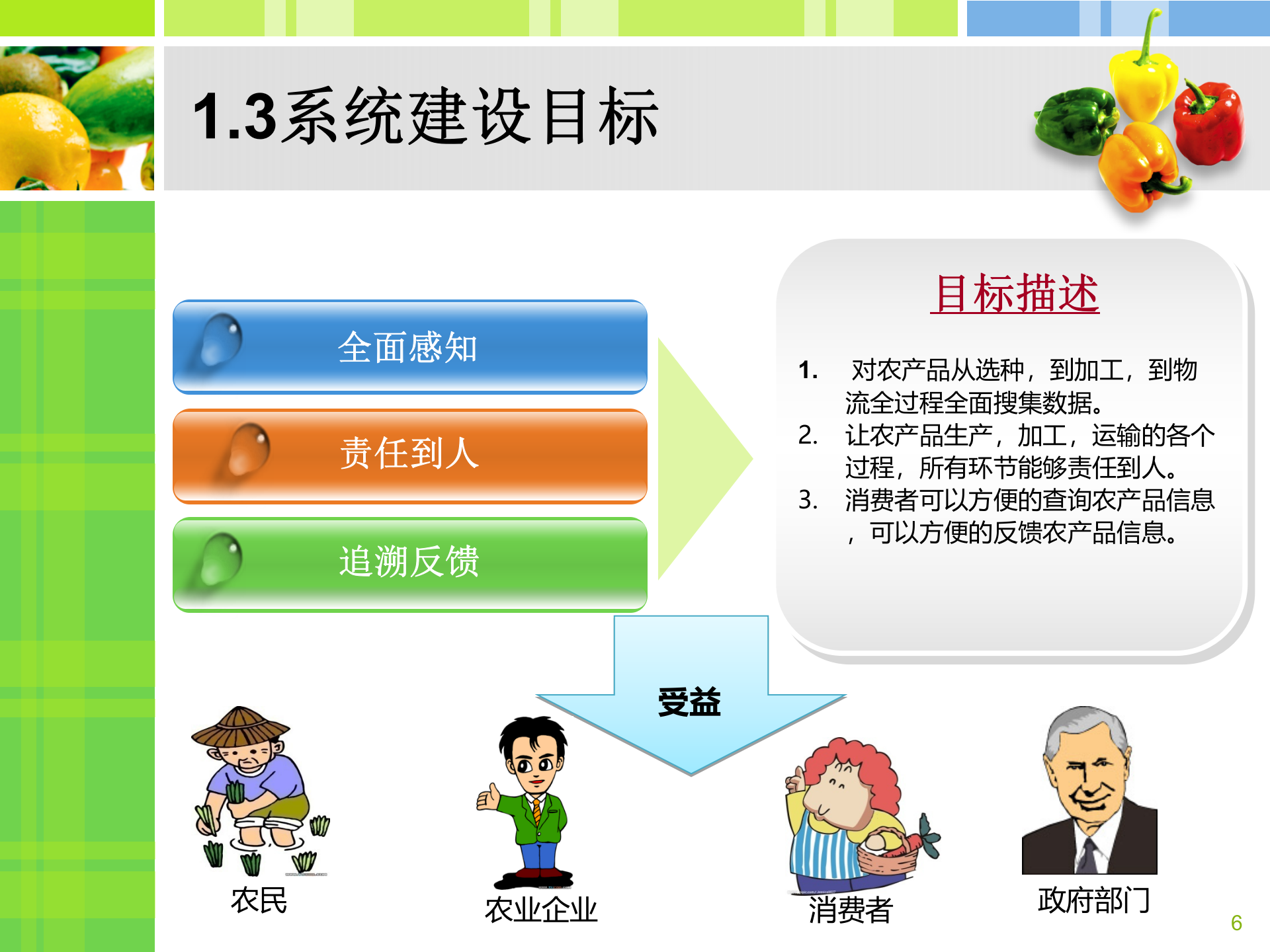 食品安全追溯系统提案_ITIL之家(www.itilzj.com)_.PPTX 第6页