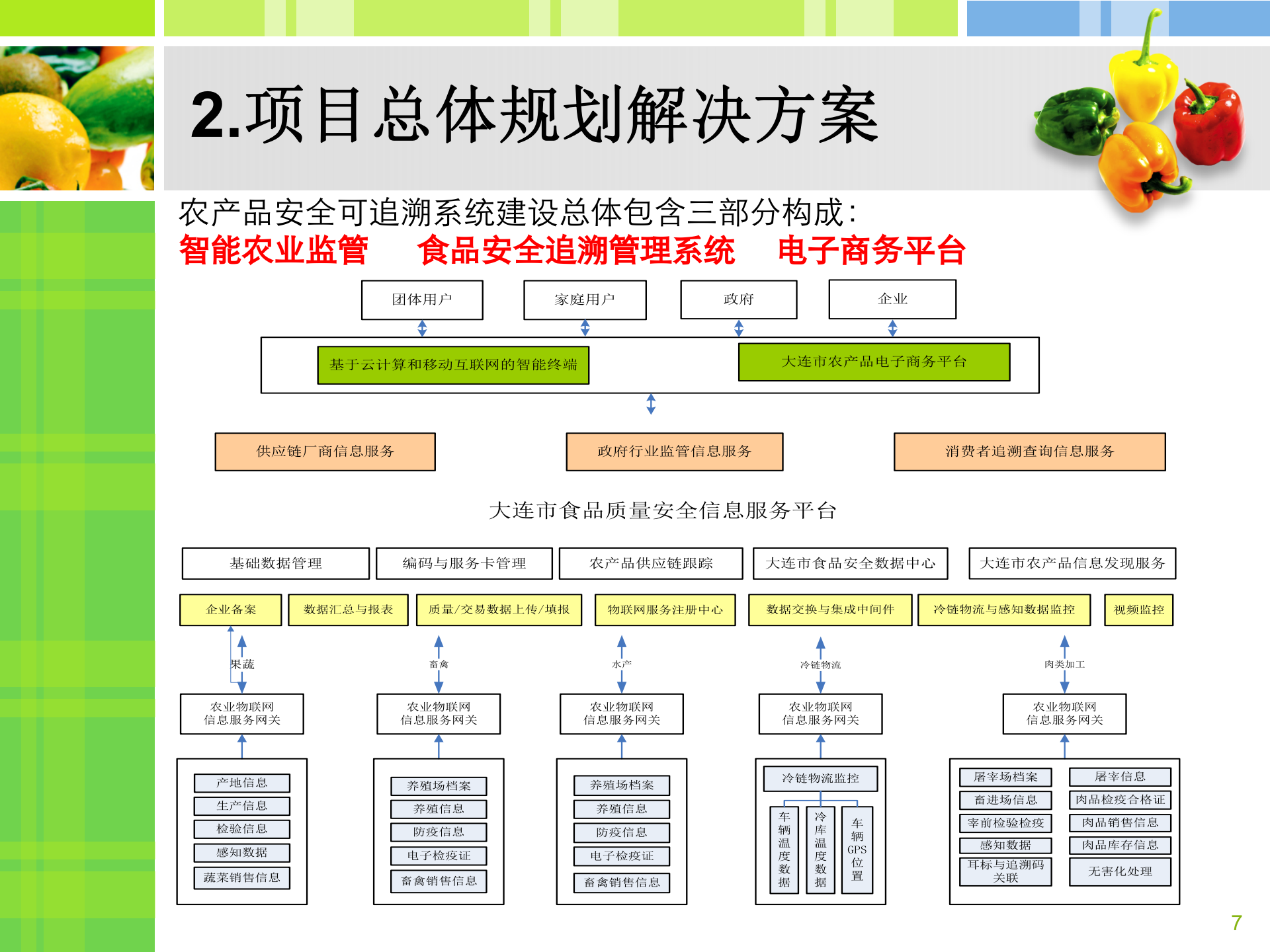 食品安全追溯系统提案_ITIL之家(www.itilzj.com)_.PPTX 第7页