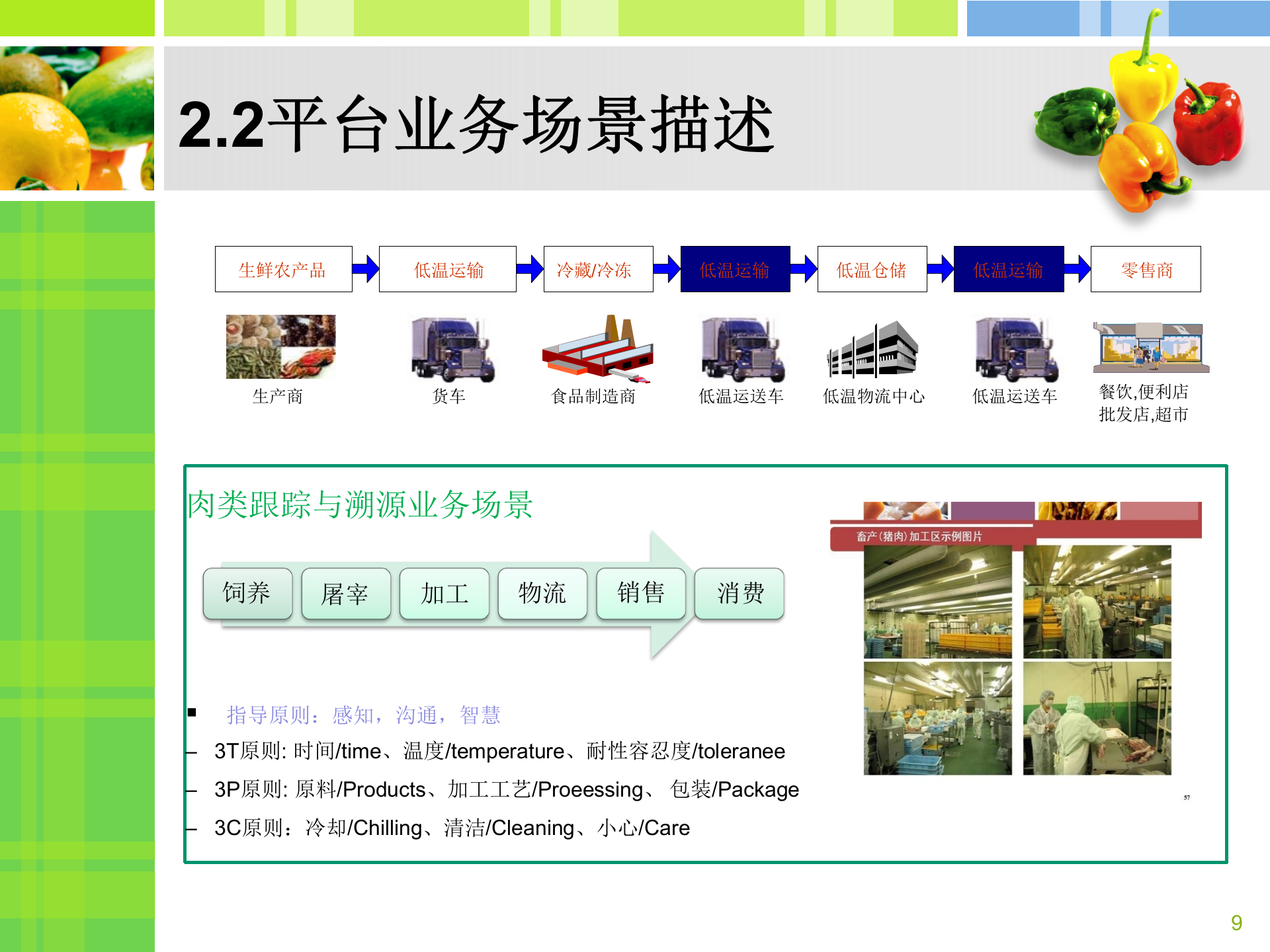 食品安全追溯系统提案_ITIL之家(www.itilzj.com)_.PPTX 第9页