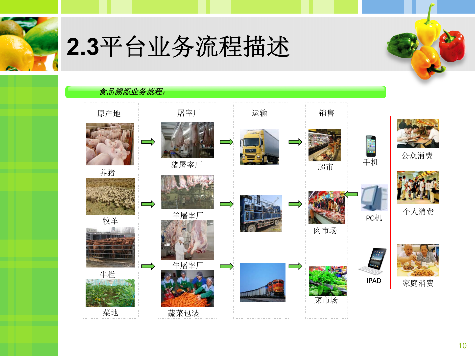 食品安全追溯系统提案_ITIL之家(www.itilzj.com)_.PPTX 第10页