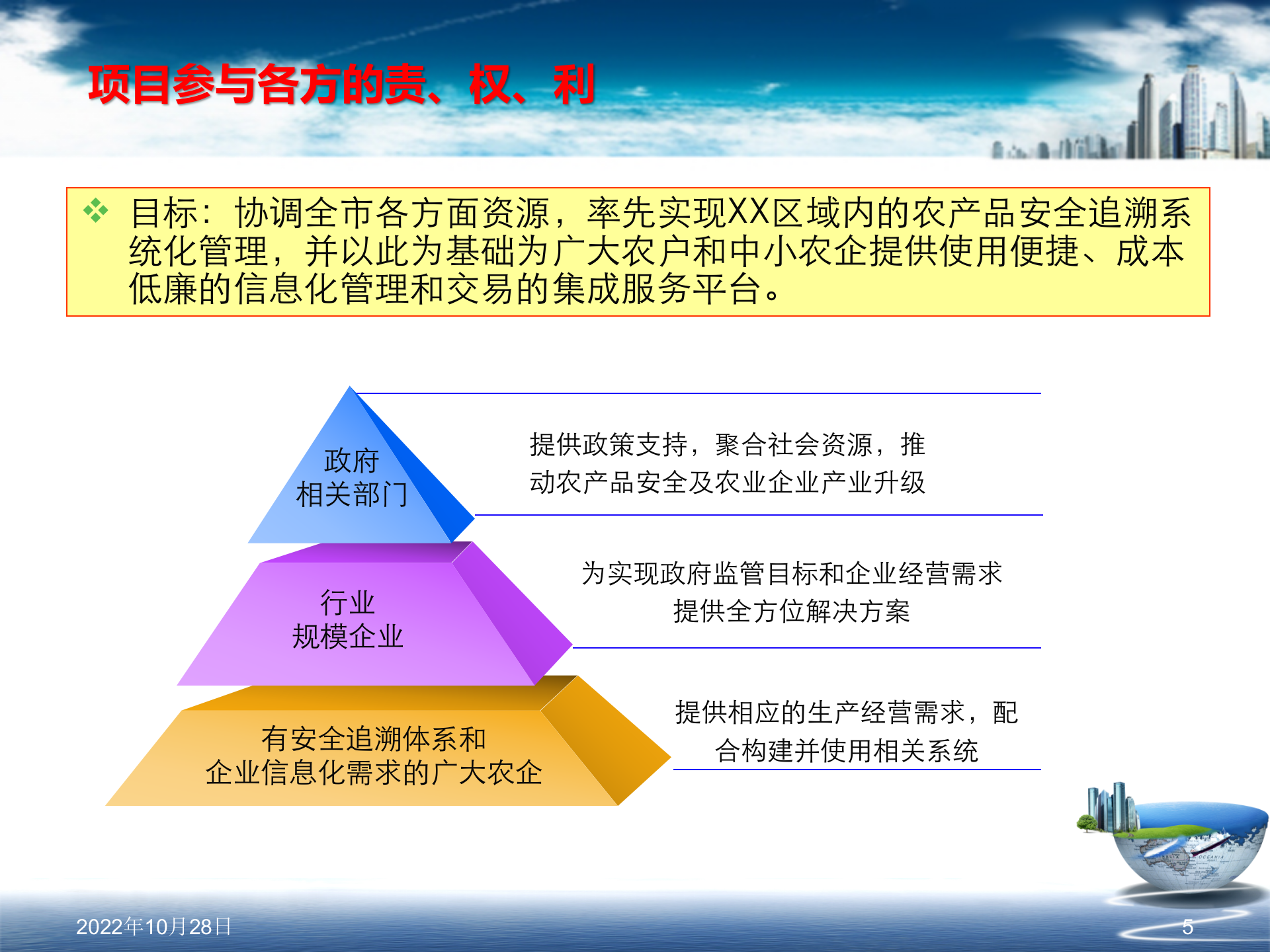 食品安全追溯系统建设方案_ITIL之家(www.itilzj.com)_.PPT 第5页
