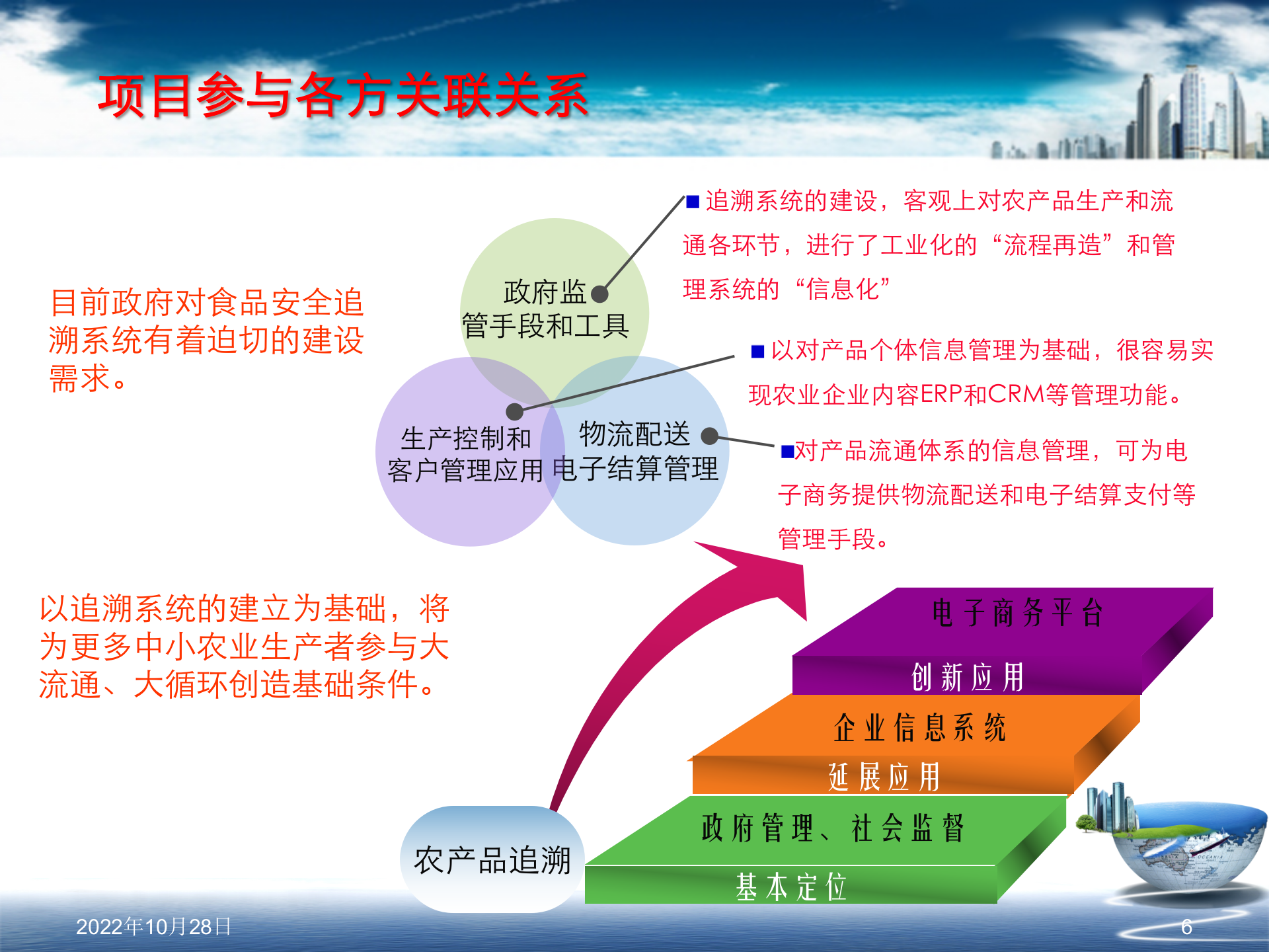 食品安全追溯系统建设方案_ITIL之家(www.itilzj.com)_.PPT 第6页