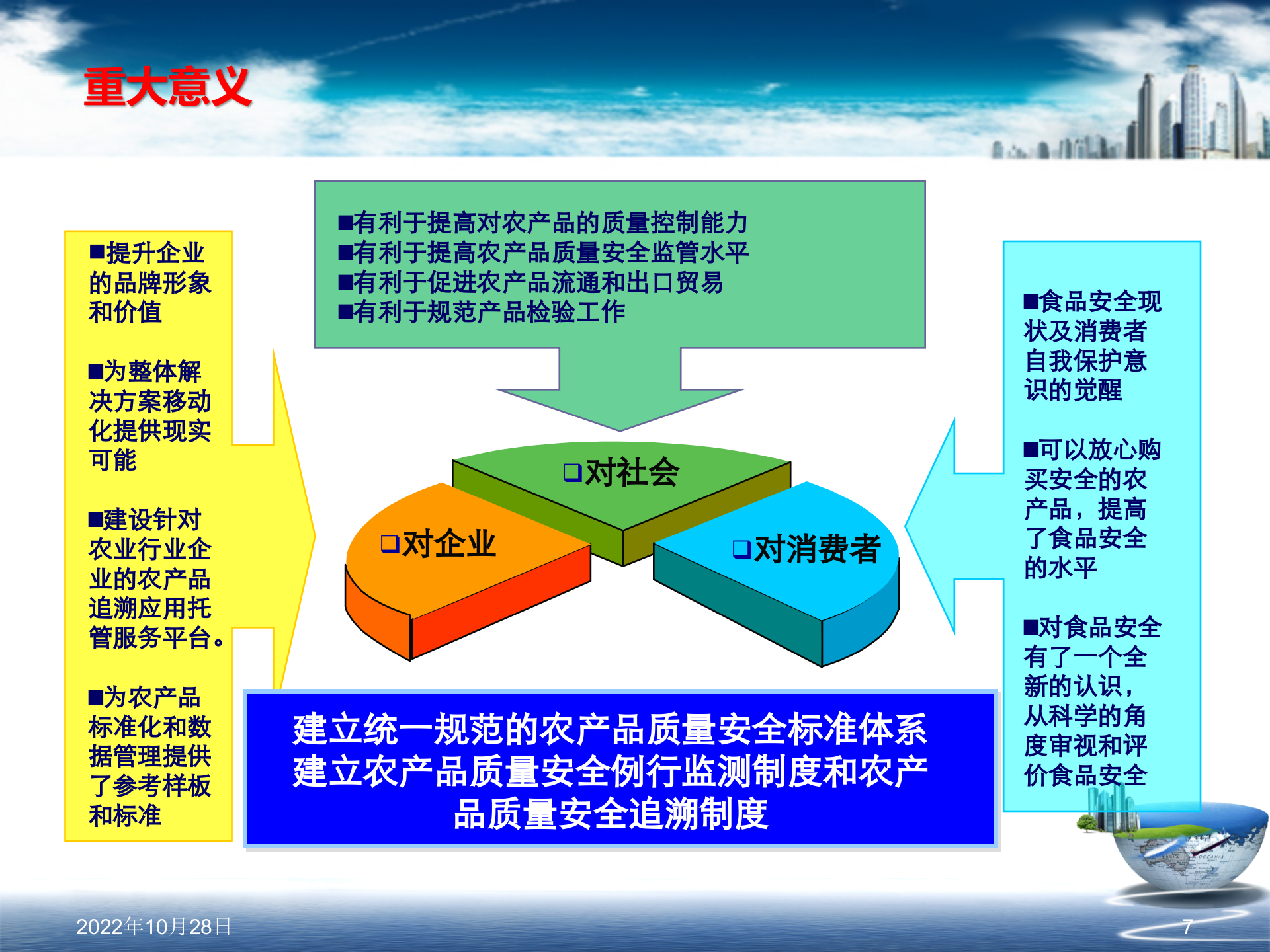 食品安全追溯系统建设方案_ITIL之家(www.itilzj.com)_.PPT 第7页