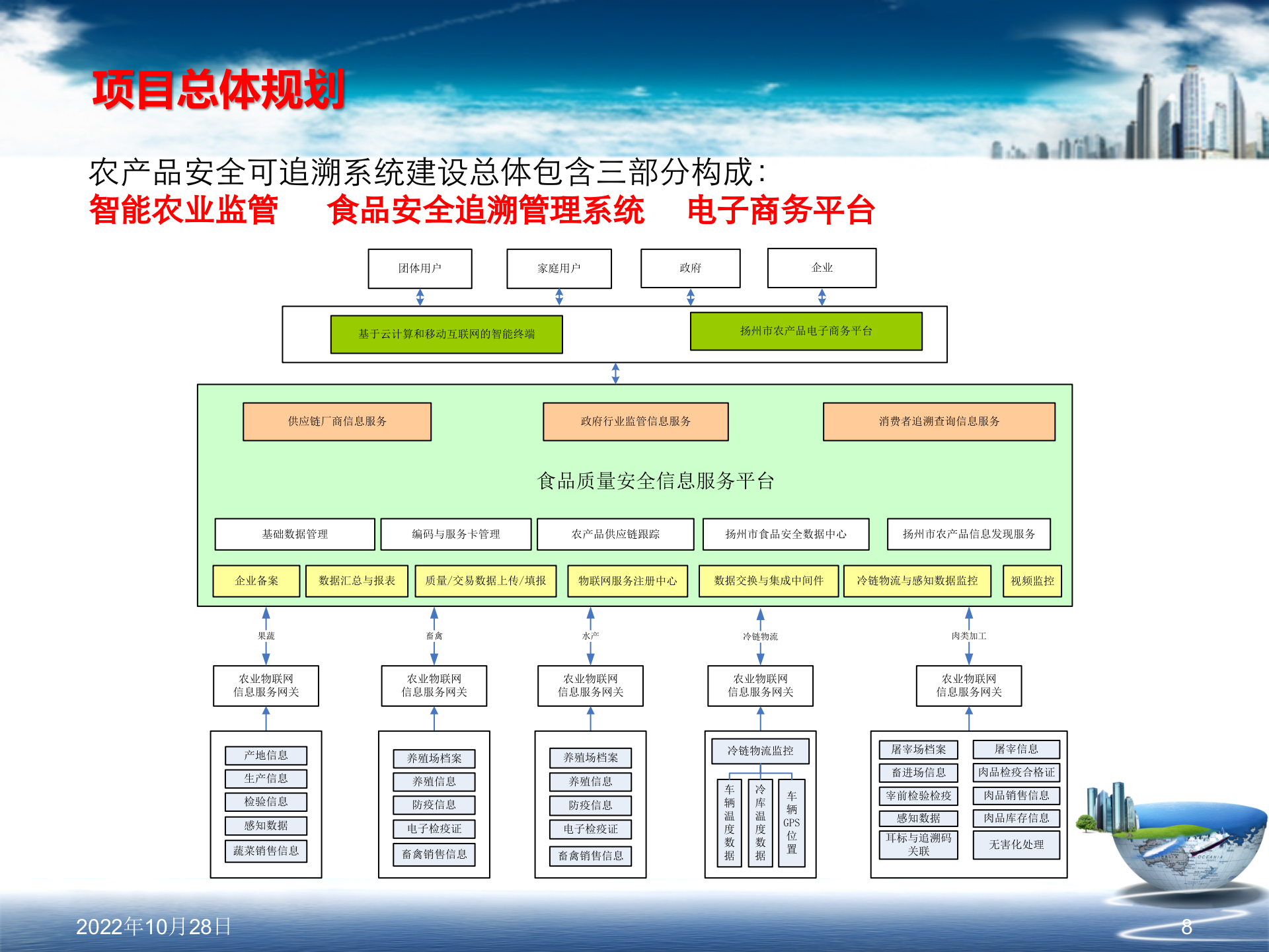 食品安全追溯系统建设方案_ITIL之家(www.itilzj.com)_.PPT 第8页