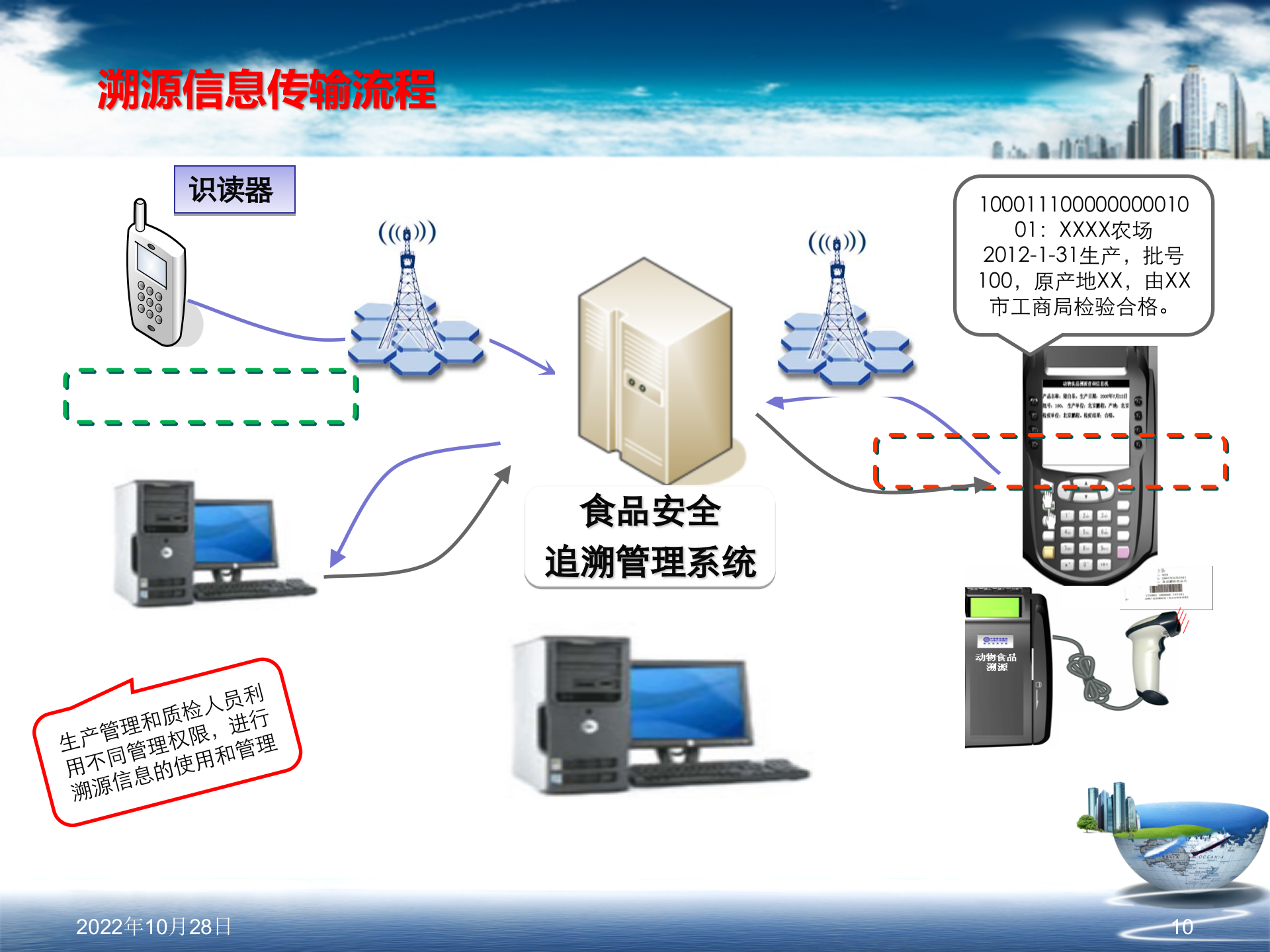 食品安全追溯系统建设方案_ITIL之家(www.itilzj.com)_.PPT 第10页