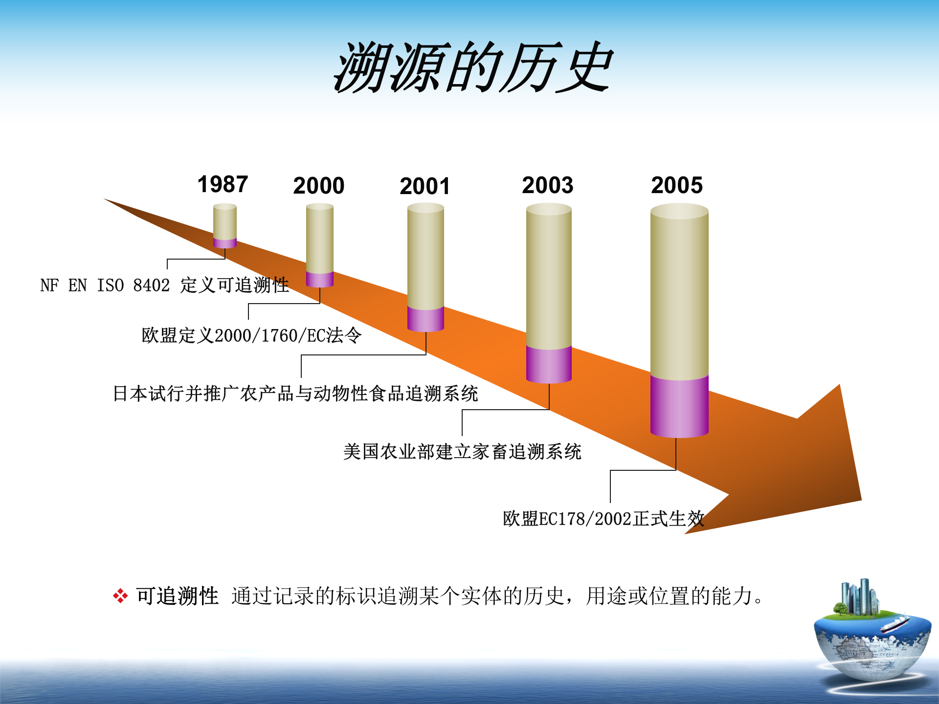 食品安全溯源系统经典解决方案_ITIL之家(www.itilzj.com)_.PPT 第2页