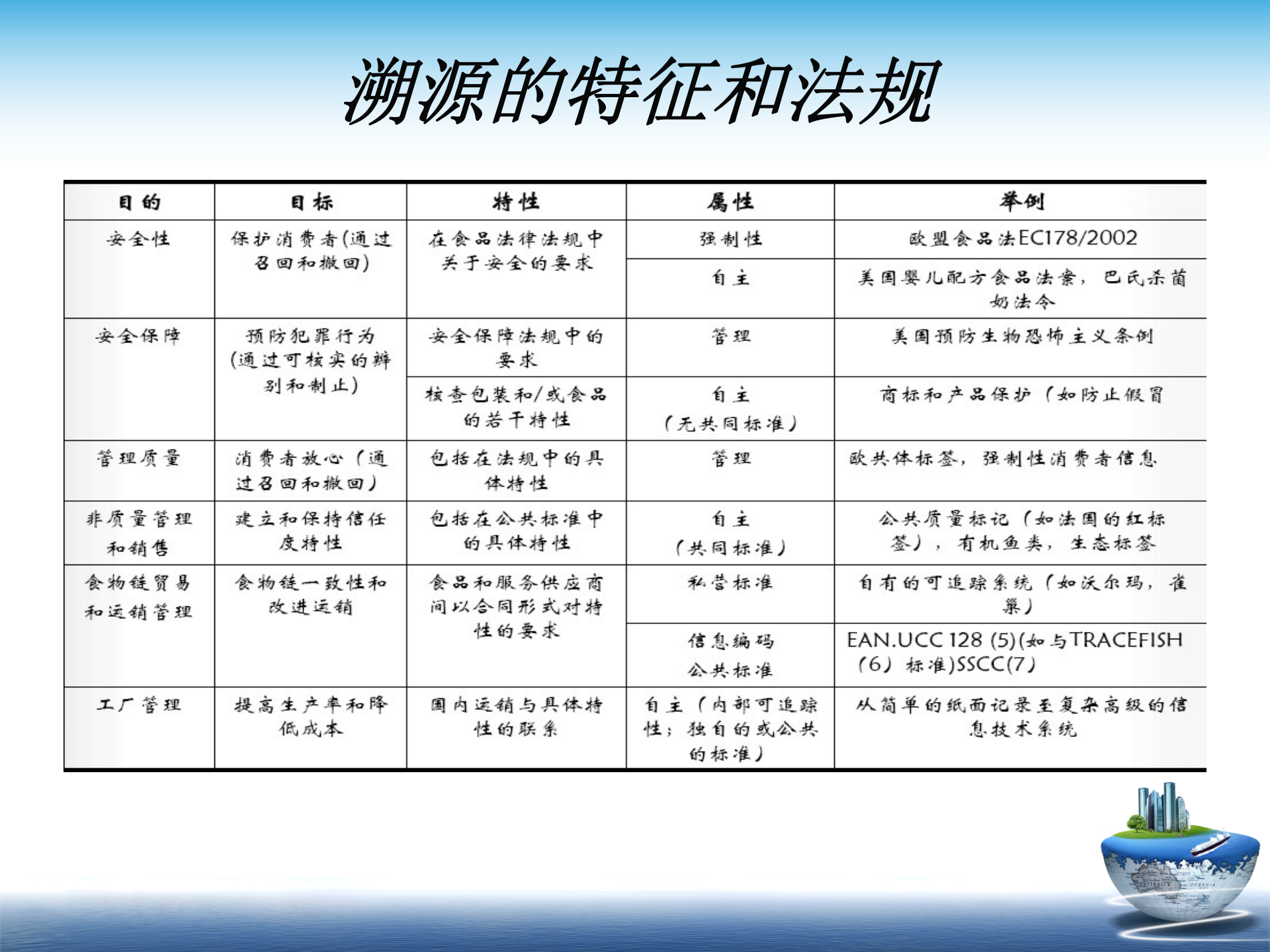 食品安全溯源系统经典解决方案_ITIL之家(www.itilzj.com)_.PPT 第3页