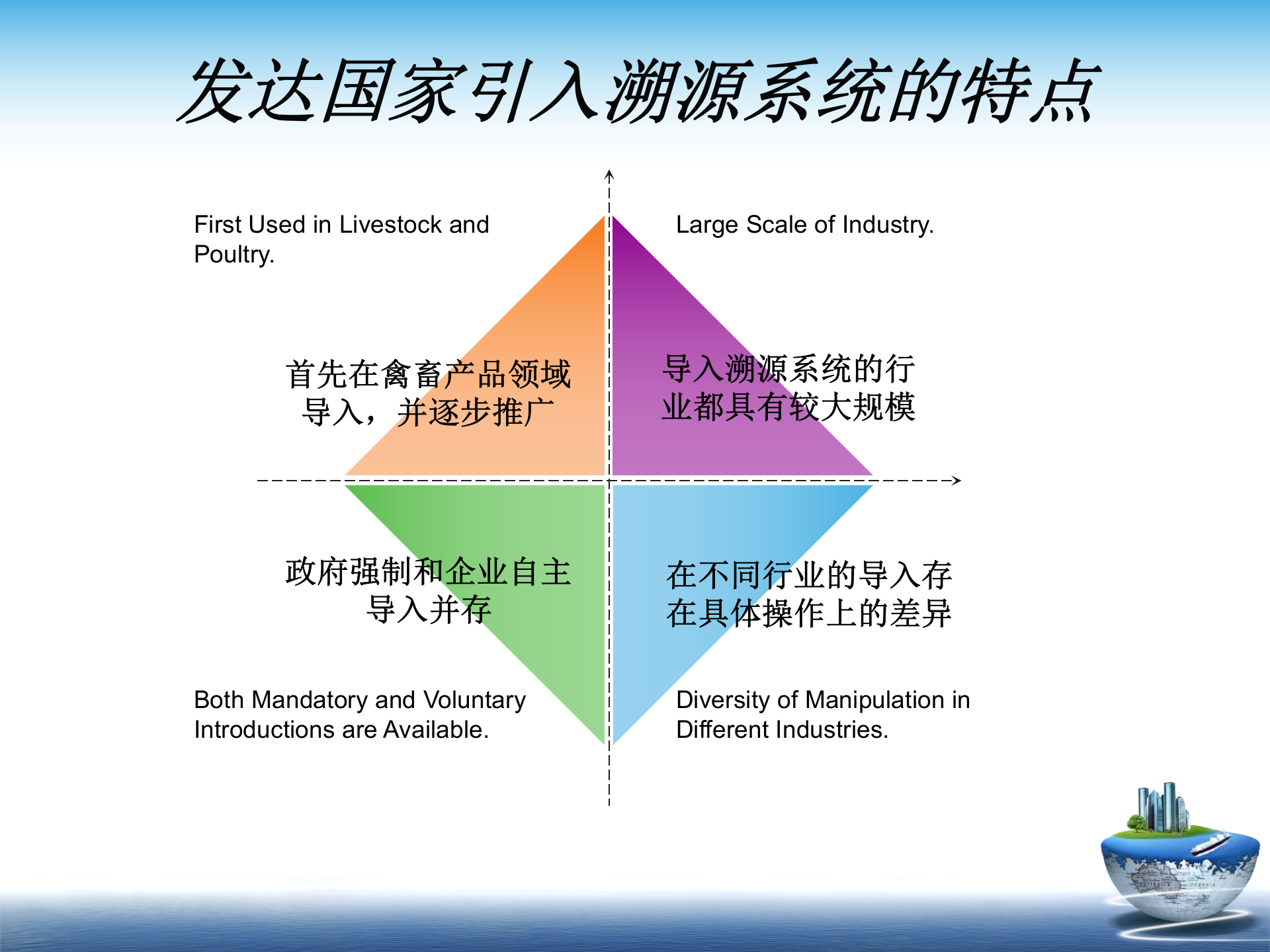 食品安全溯源系统经典解决方案_ITIL之家(www.itilzj.com)_.PPT 第4页