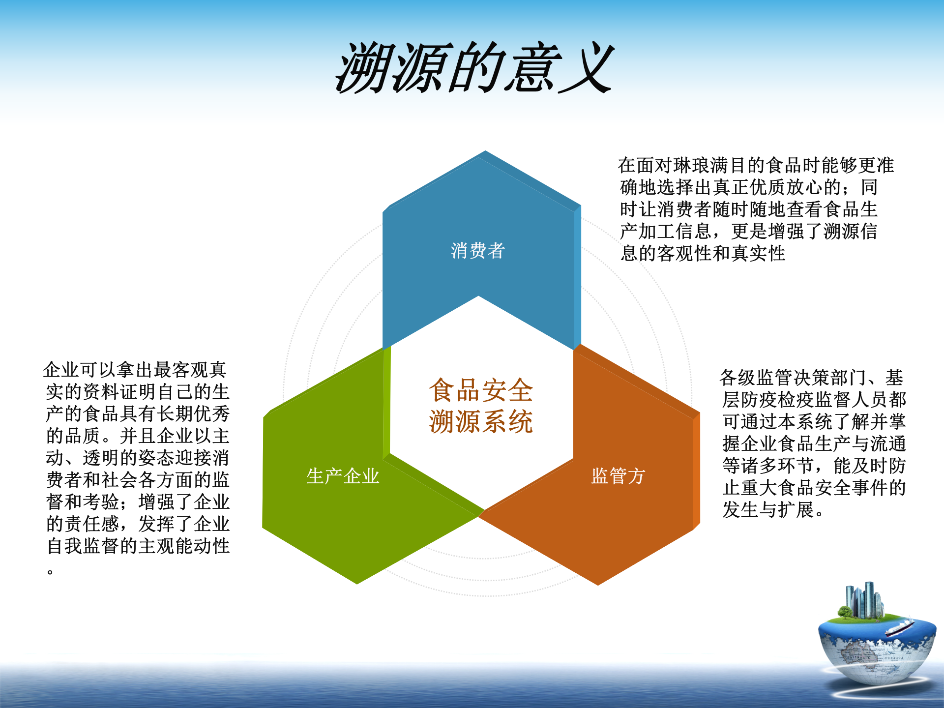 食品安全溯源系统经典解决方案_ITIL之家(www.itilzj.com)_.PPT 第9页