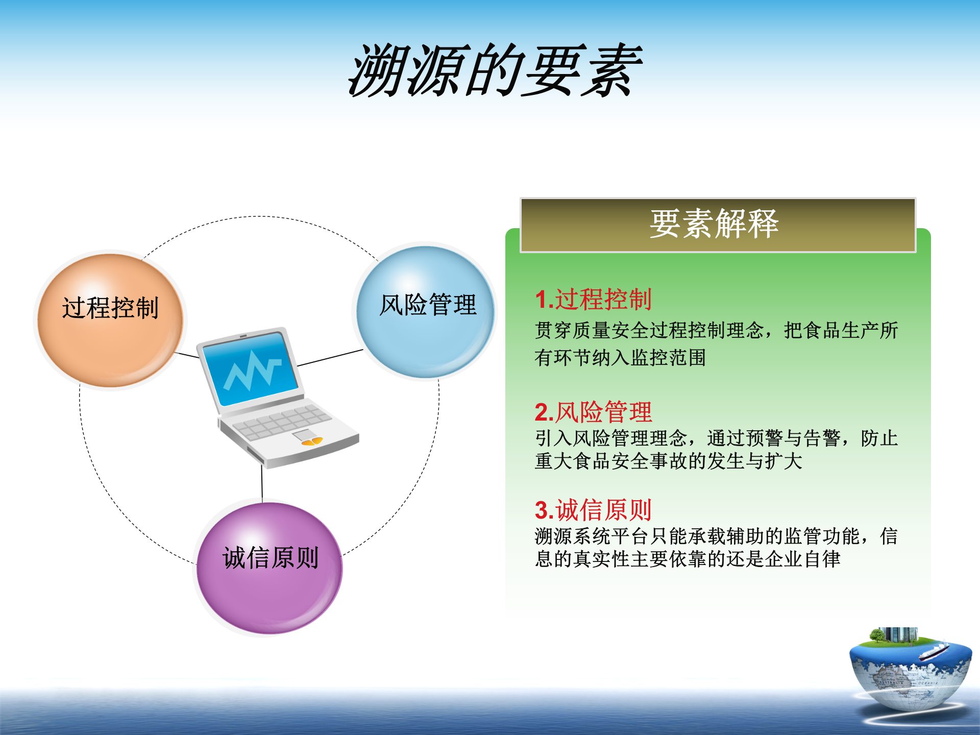 食品安全溯源系统经典解决方案_ITIL之家(www.itilzj.com)_.PPT 第10页