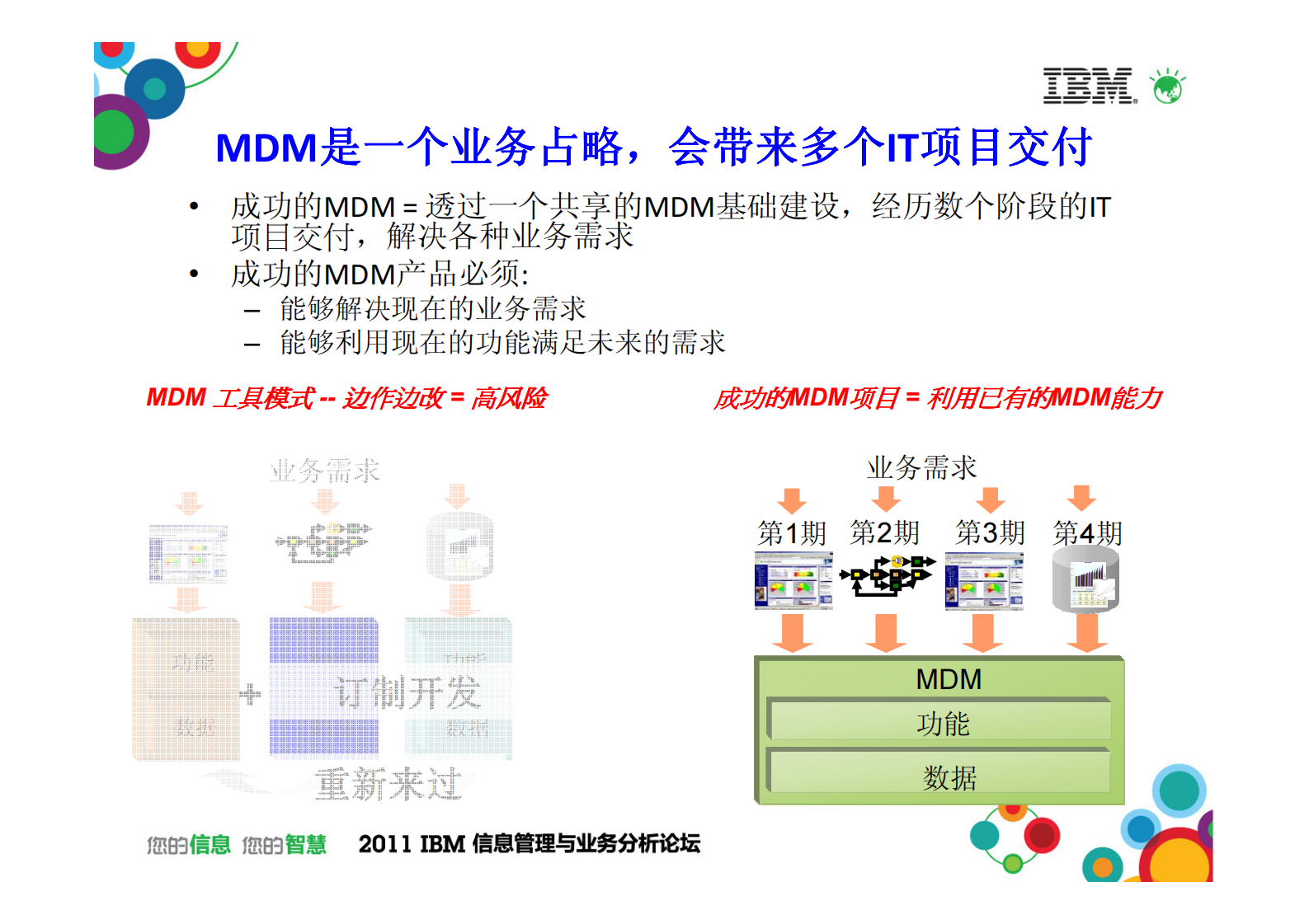 实现您的主数据管理(MDM)战略_ITIL之家(www.itilzj.com)_.PDF 第3页