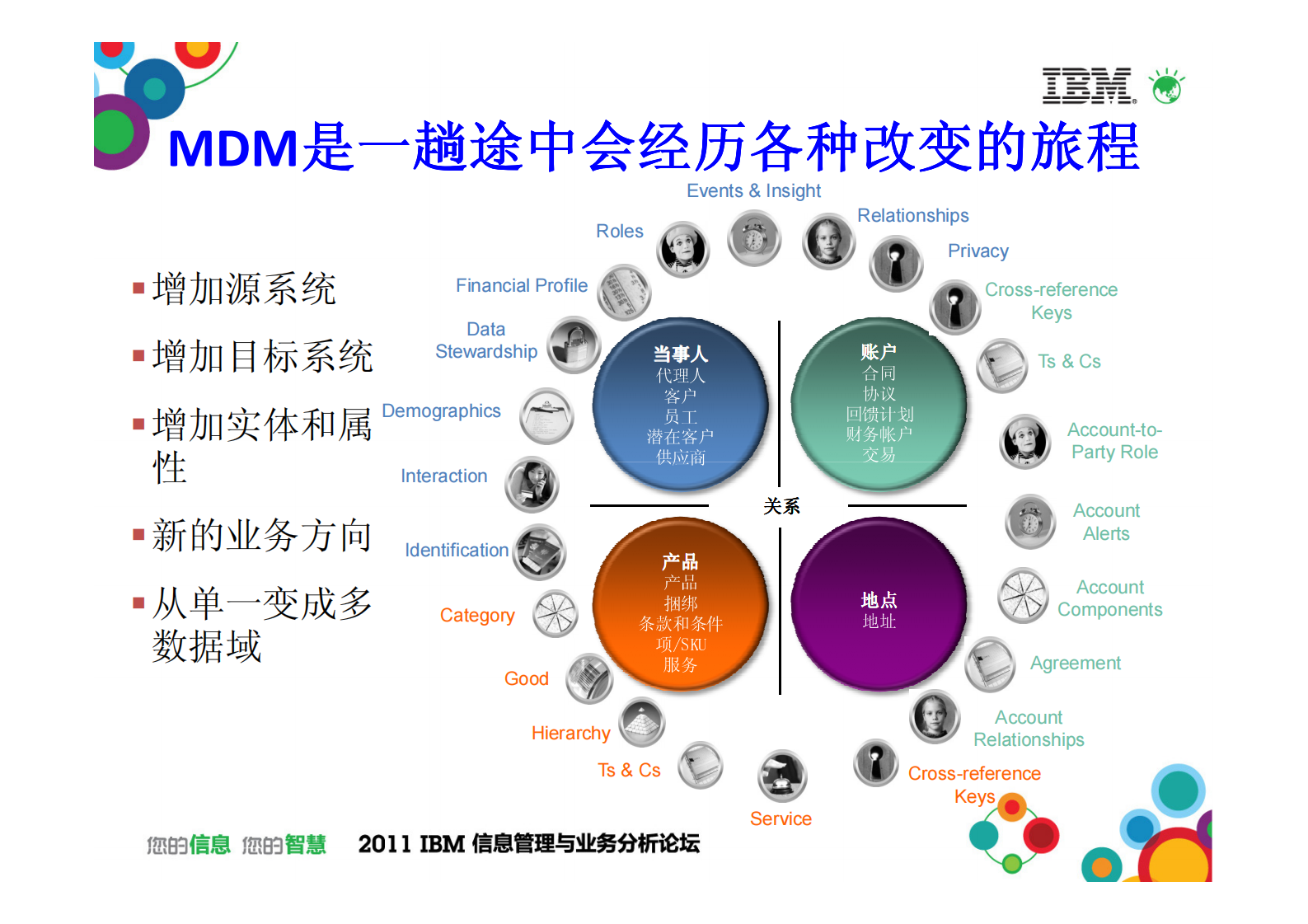 实现您的主数据管理(MDM)战略_ITIL之家(www.itilzj.com)_.PDF 第5页