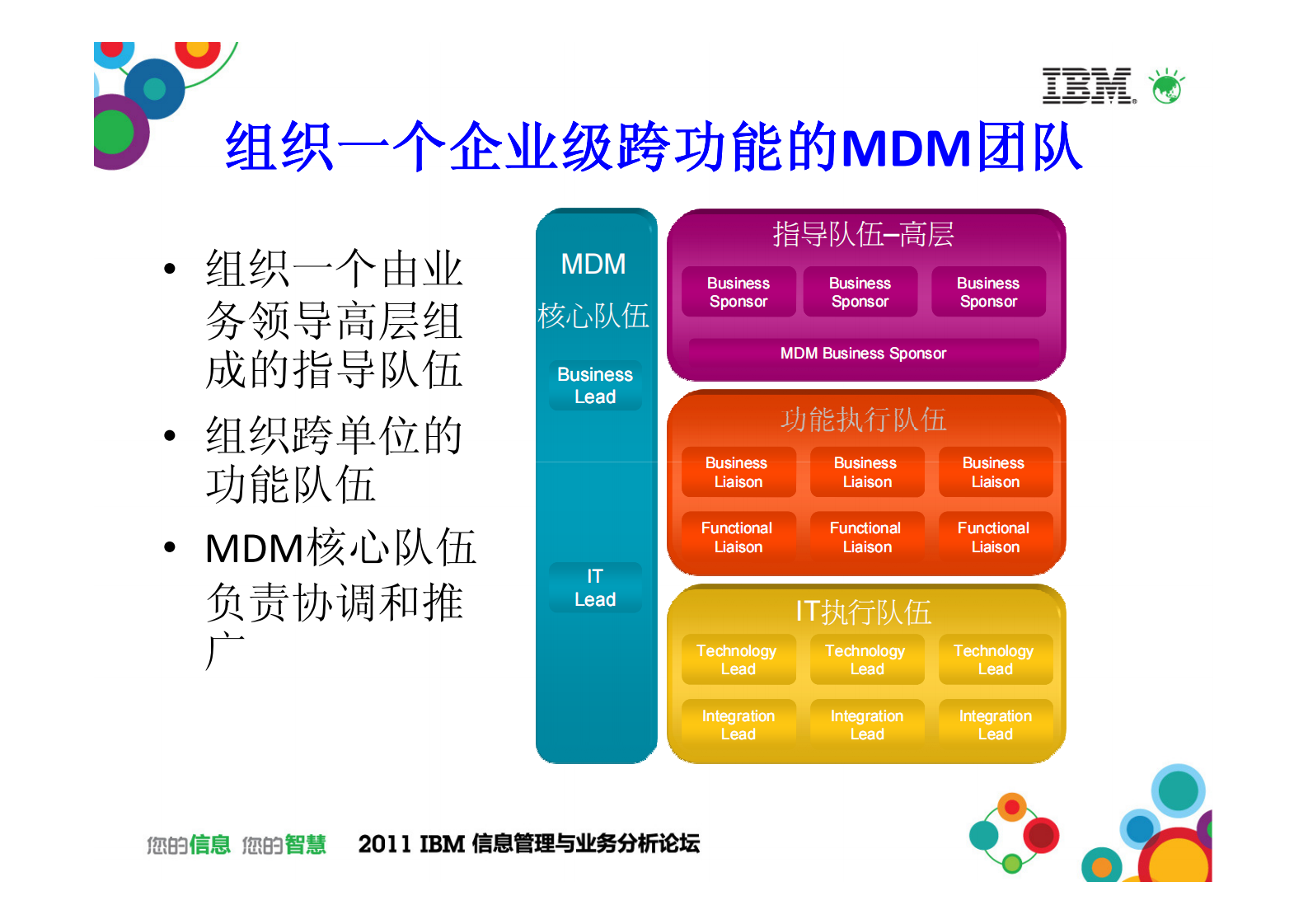 实现您的主数据管理(MDM)战略_ITIL之家(www.itilzj.com)_.PDF 第6页