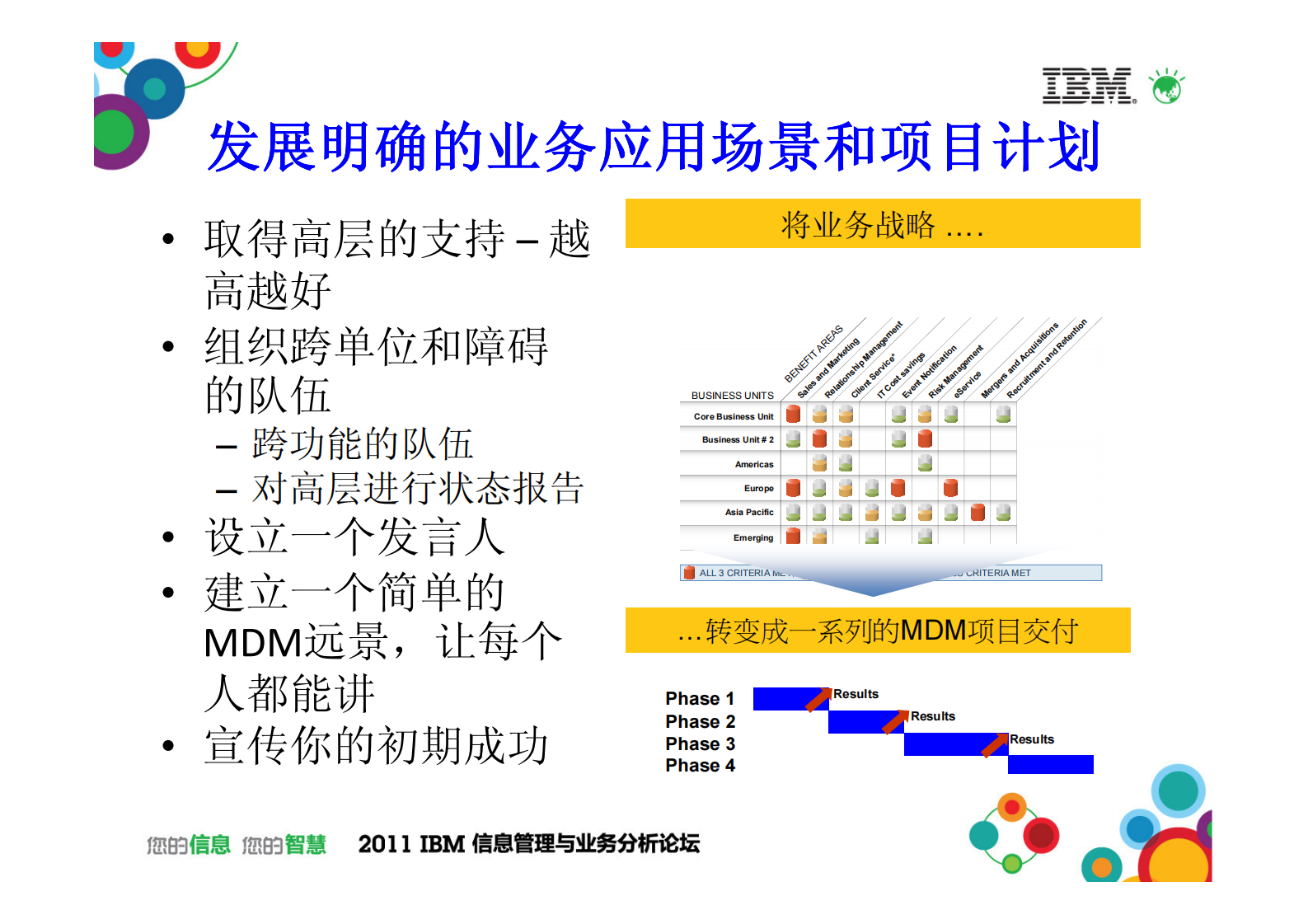 实现您的主数据管理(MDM)战略_ITIL之家(www.itilzj.com)_.PDF 第7页