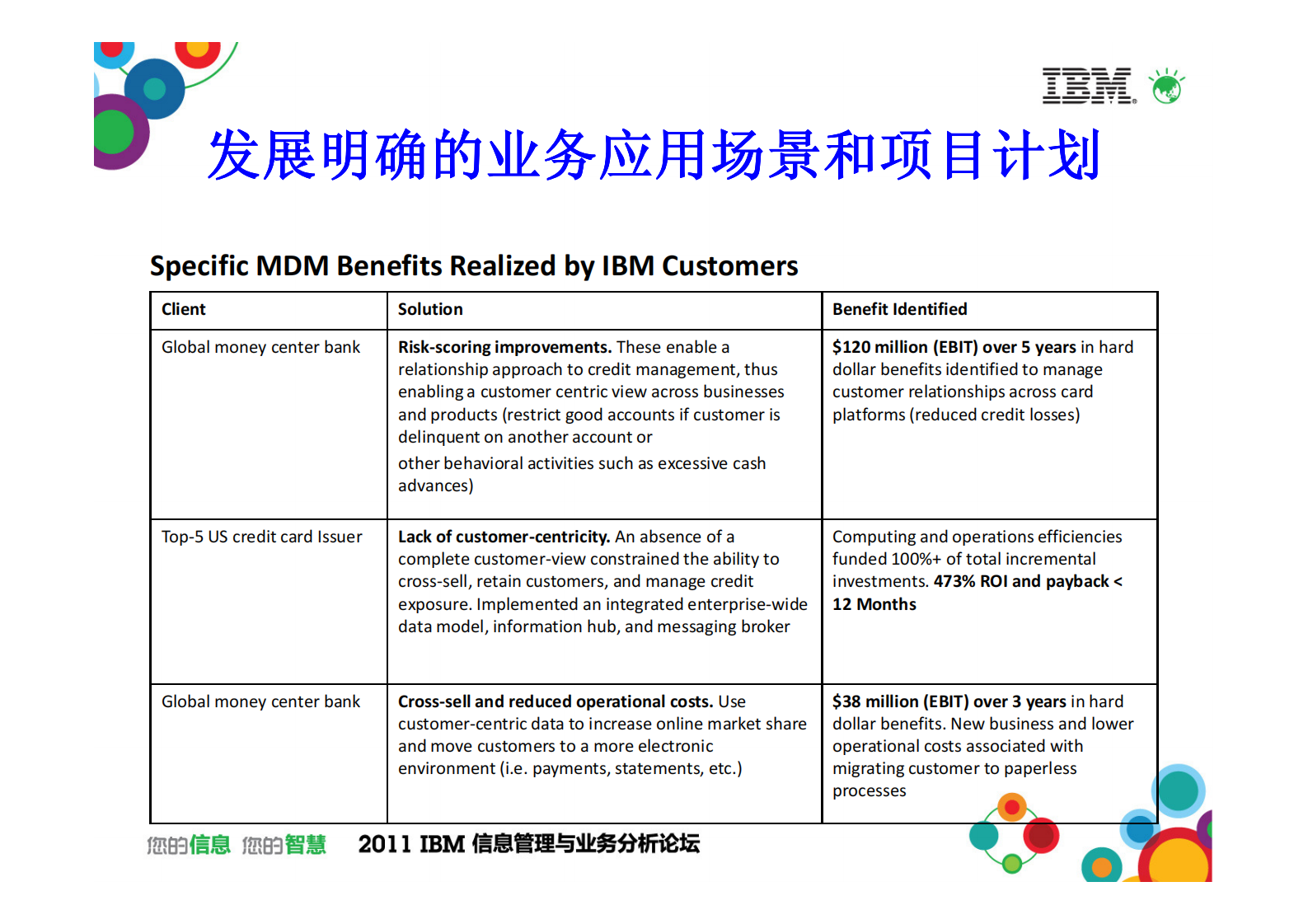 实现您的主数据管理(MDM)战略_ITIL之家(www.itilzj.com)_.PDF 第8页