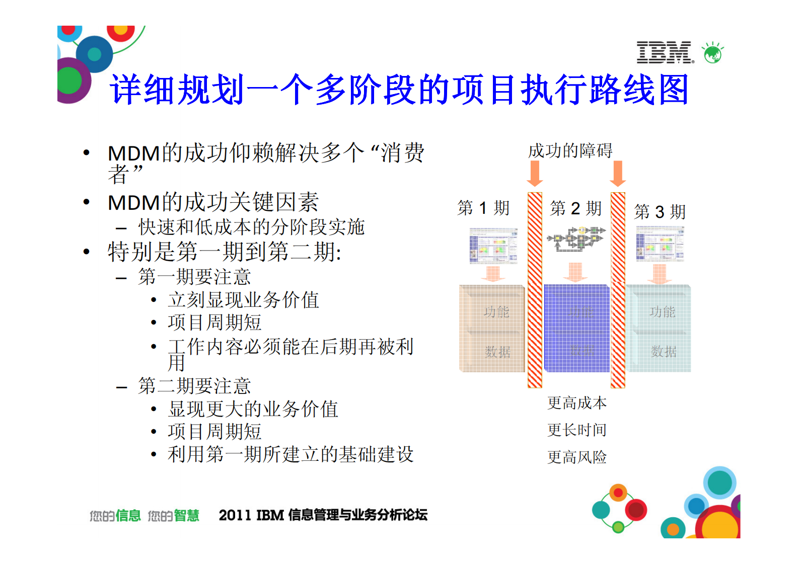 实现您的主数据管理(MDM)战略_ITIL之家(www.itilzj.com)_.PDF 第9页