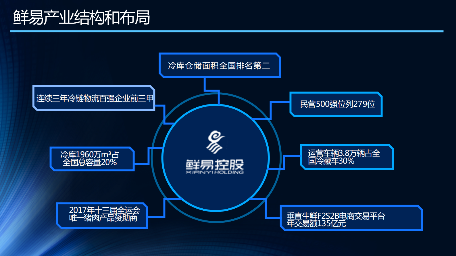 生鲜全产业链数字化创新与实践_ITIL之家(www.itilzj.com)_.PDF 第2页