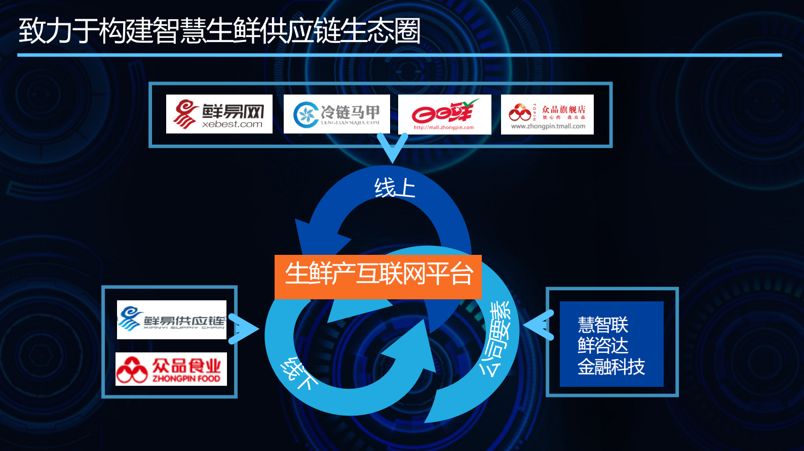 生鲜全产业链数字化创新与实践_ITIL之家(www.itilzj.com)_.PDF 第3页